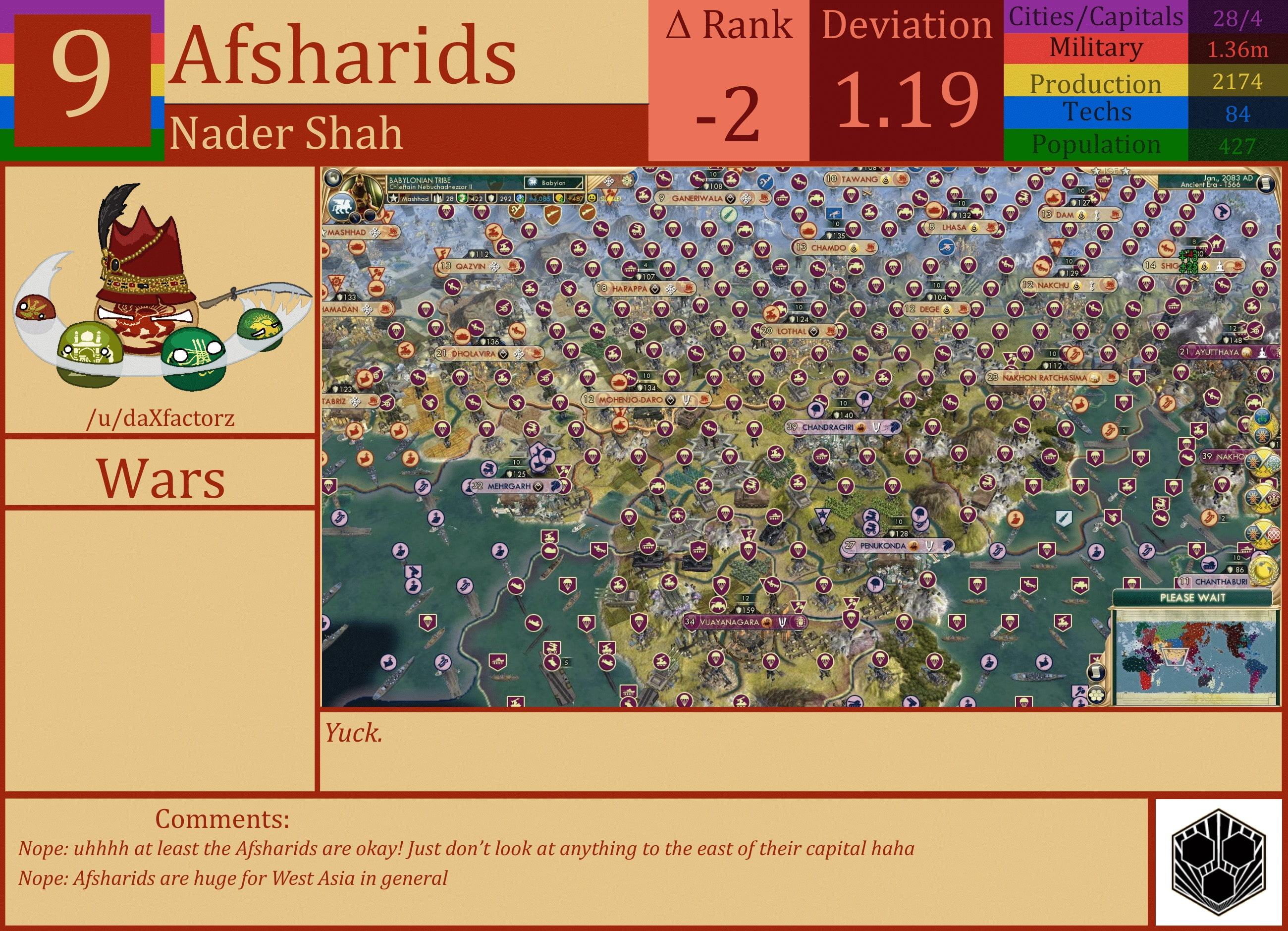 CBR In-Game Screenshot of Afsharids