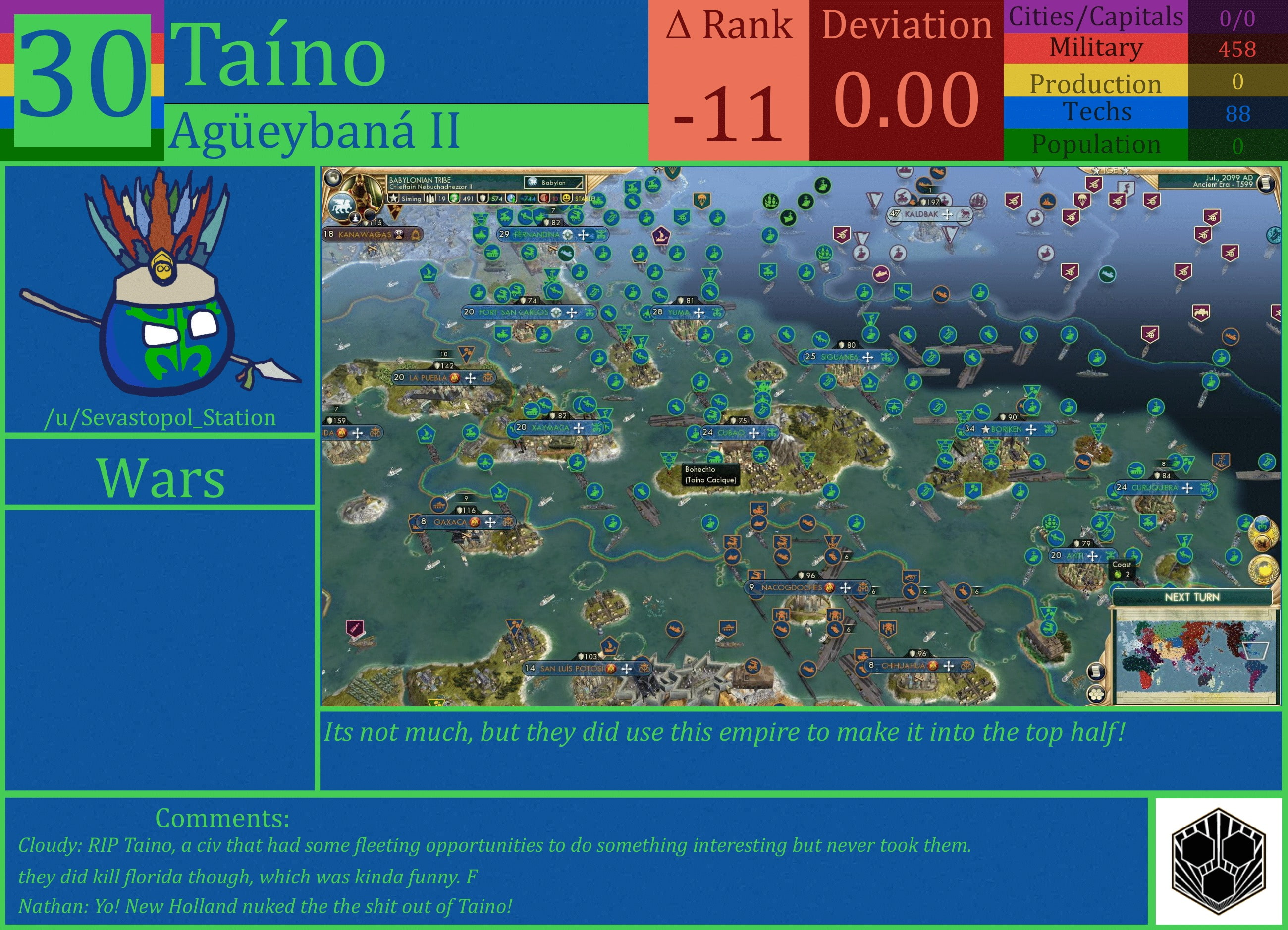 CBR In-Game Screenshot of Taino