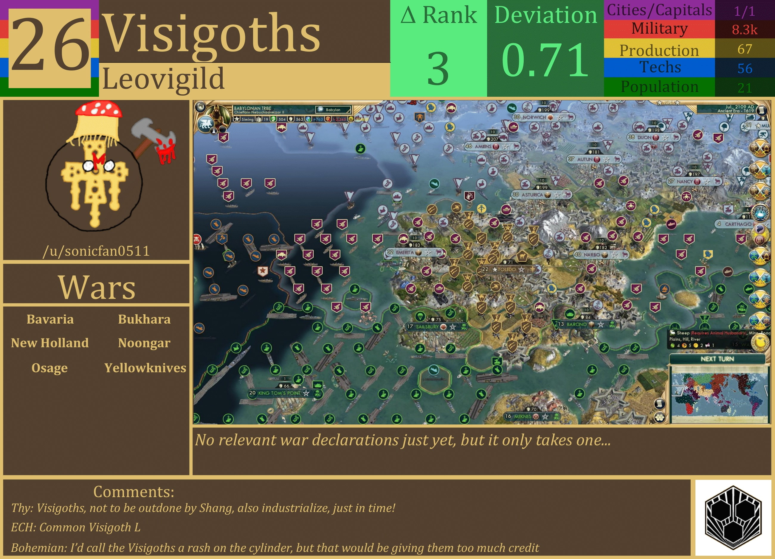 CBR In-Game Screenshot of Visigoths