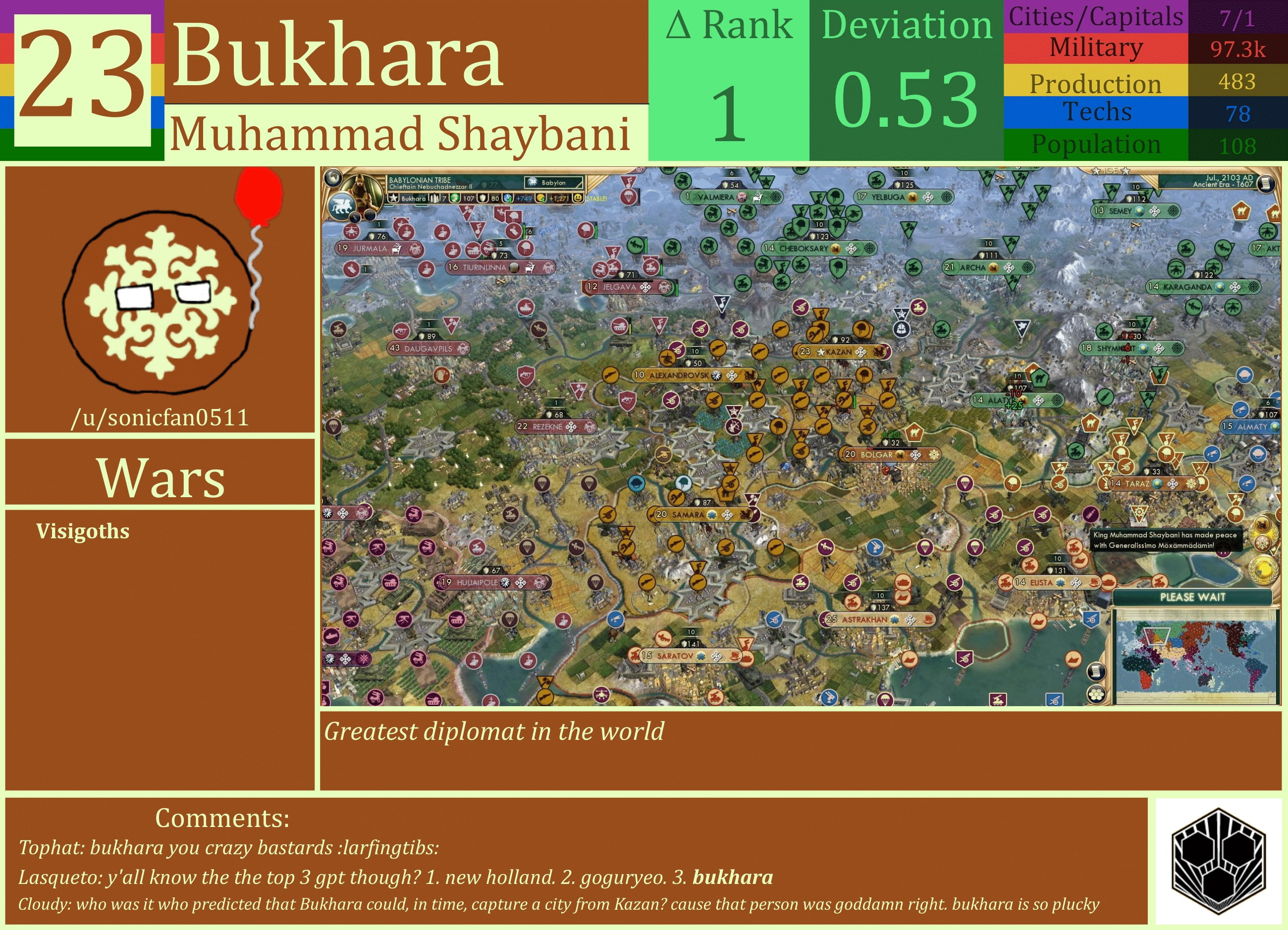 CBR In-Game Screenshot of Bukhara