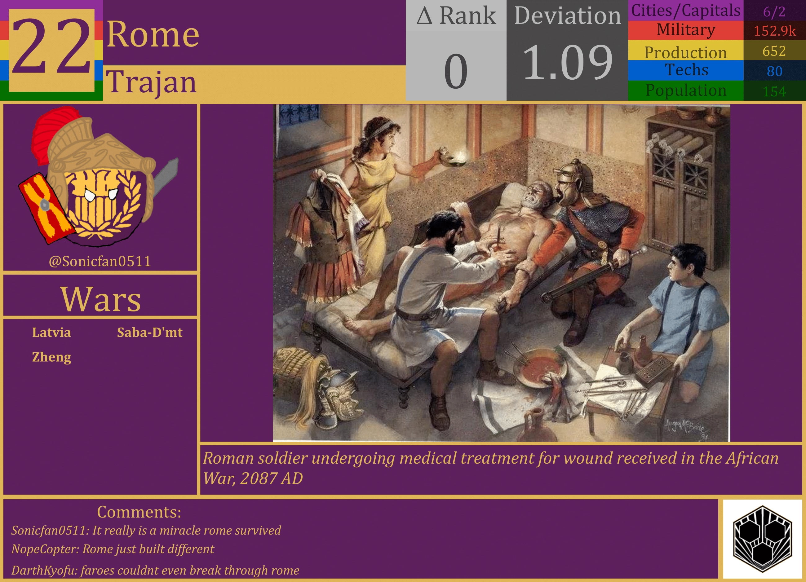 CBR In-Game Screenshot of Rome