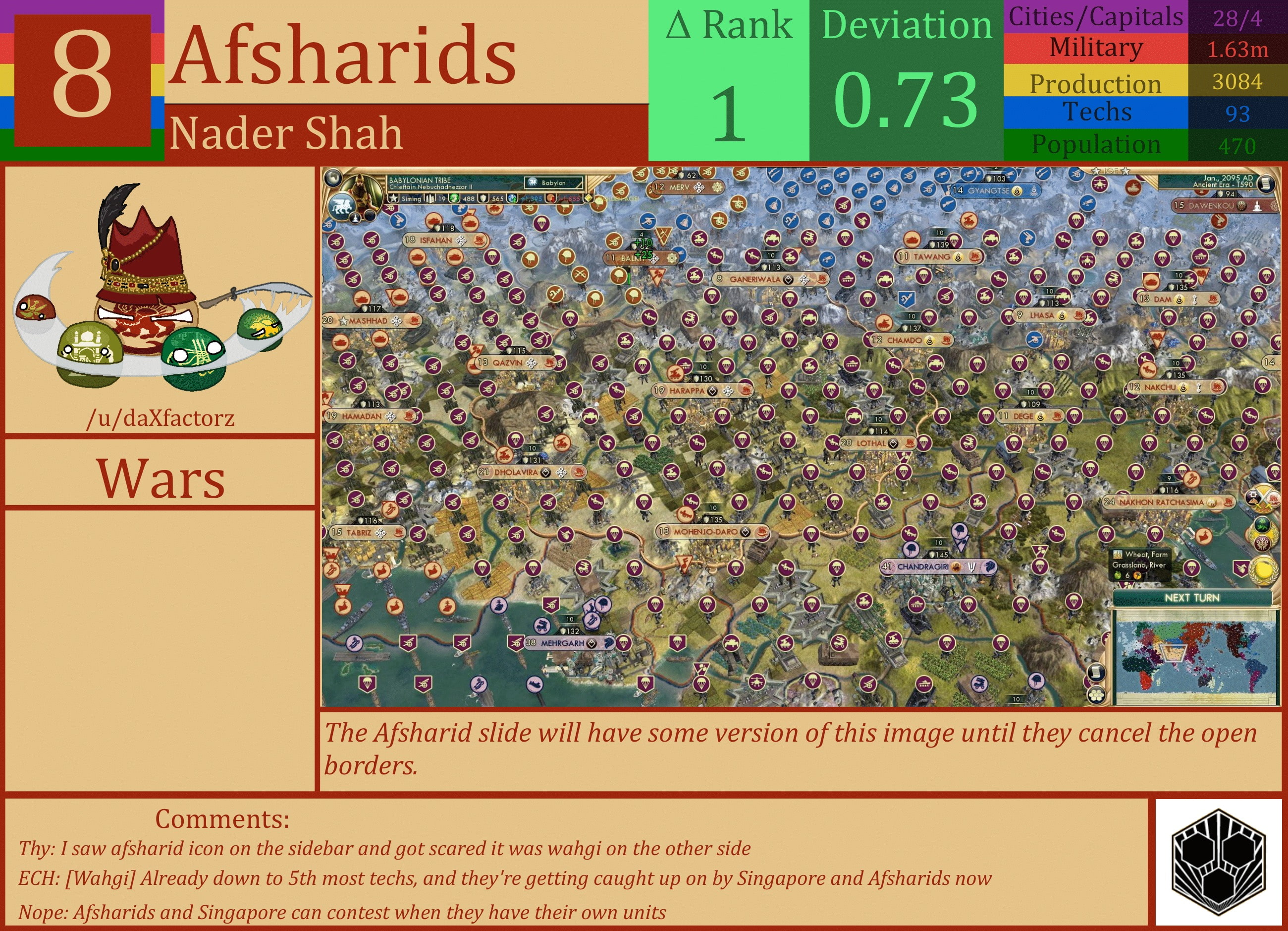 CBR In-Game Screenshot of Afsharids