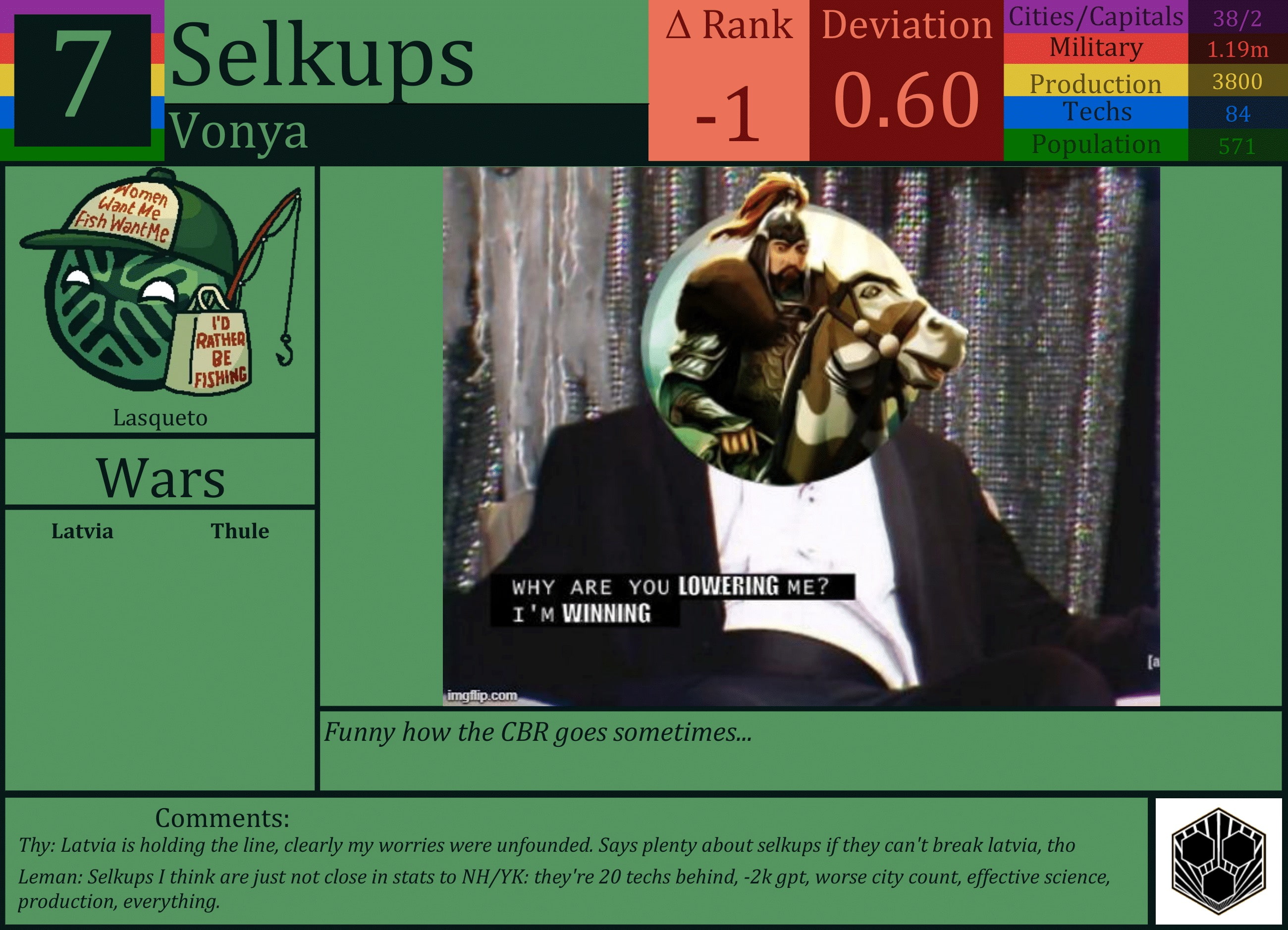 CBR In-Game Screenshot of Selkups: