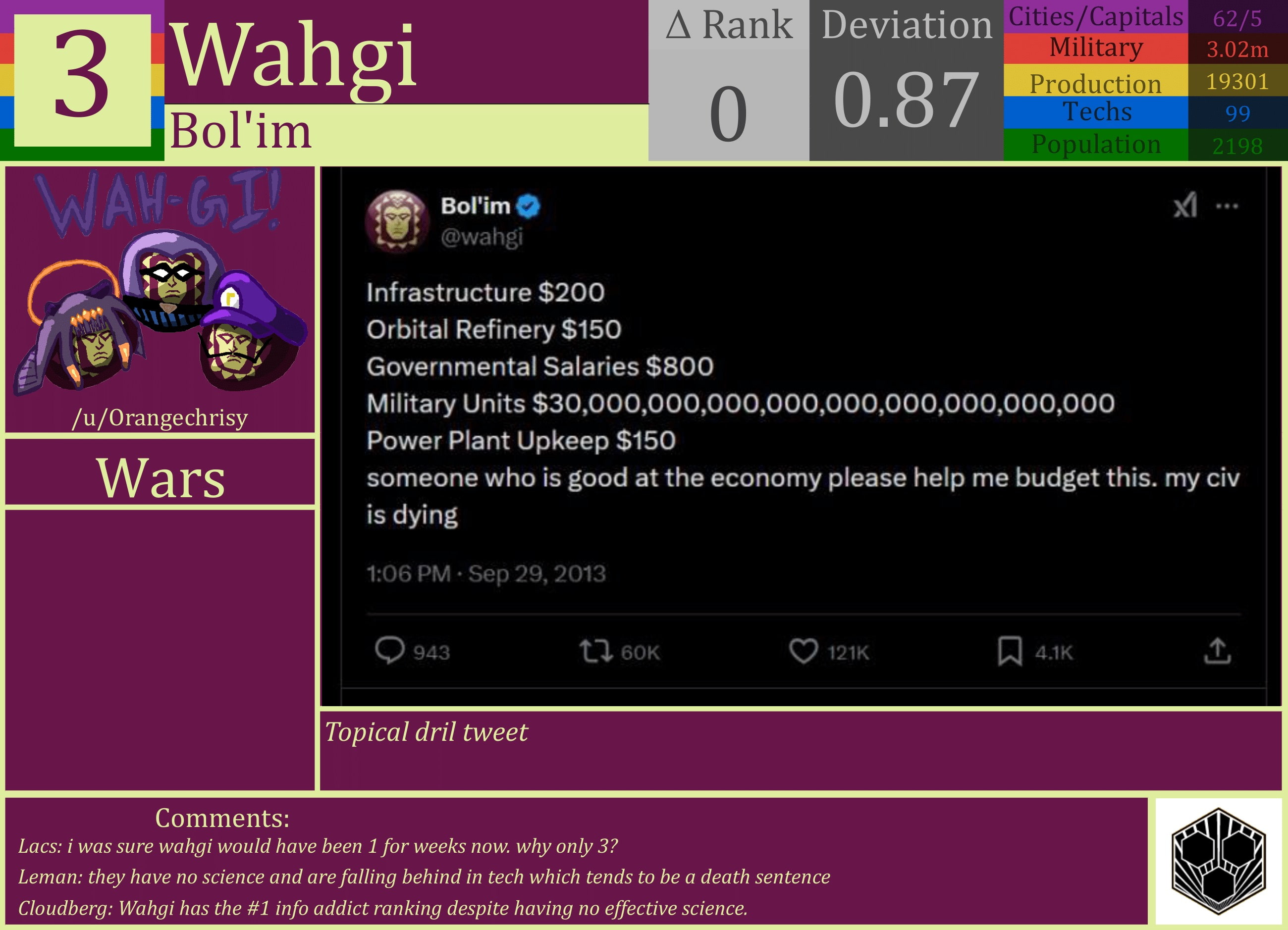 CBR In-Game Screenshot of Wahgi