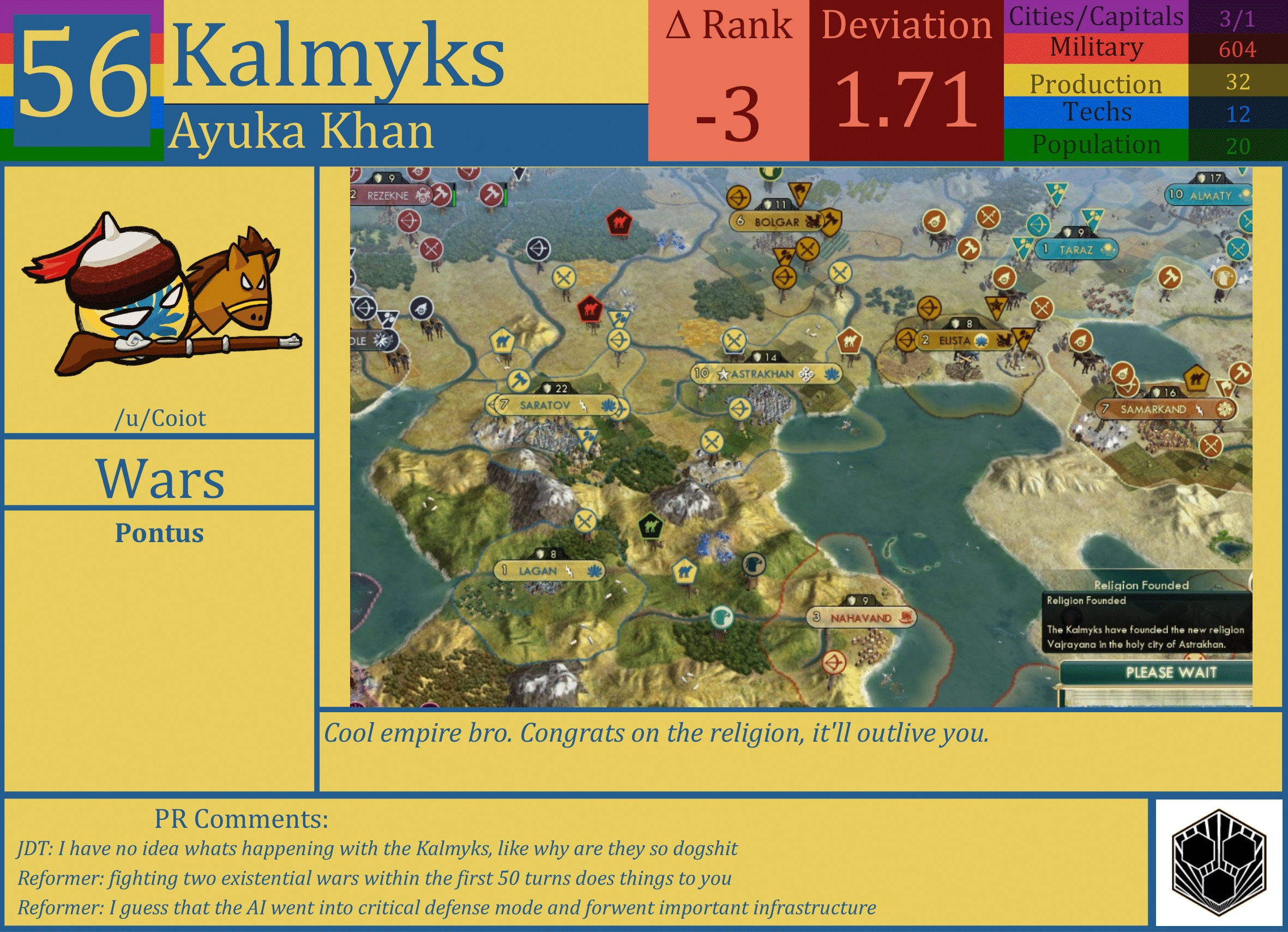 CBR In-Game Screenshot of Kalmyks