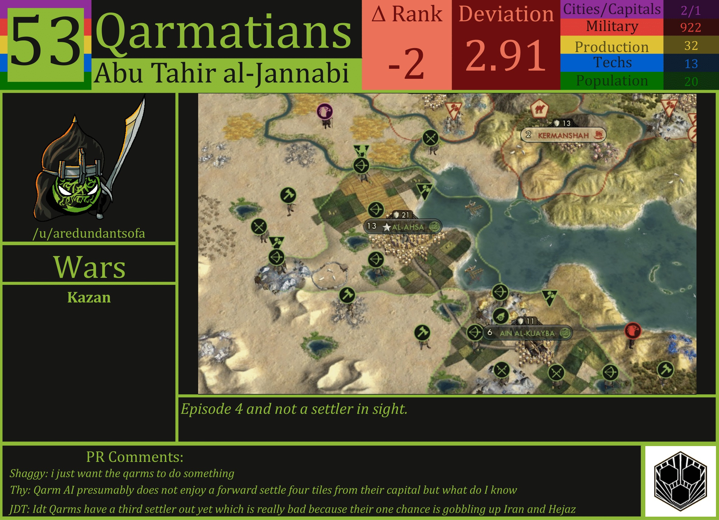 CBR In-Game Screenshot of Qarmatians