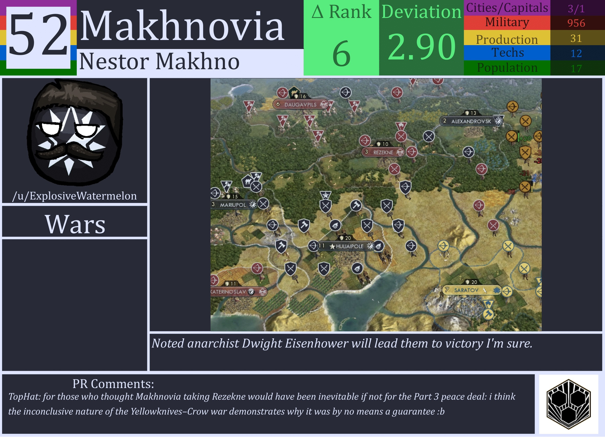 CBR In-Game Screenshot of Makhnovia