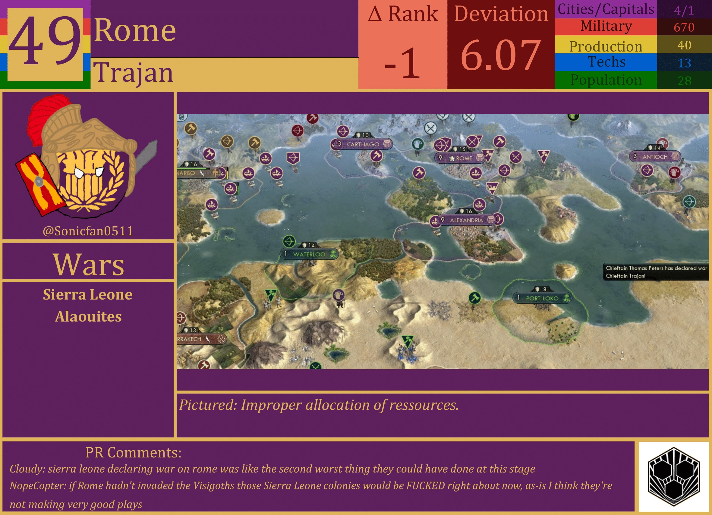 CBR In-Game Screenshot of Rome