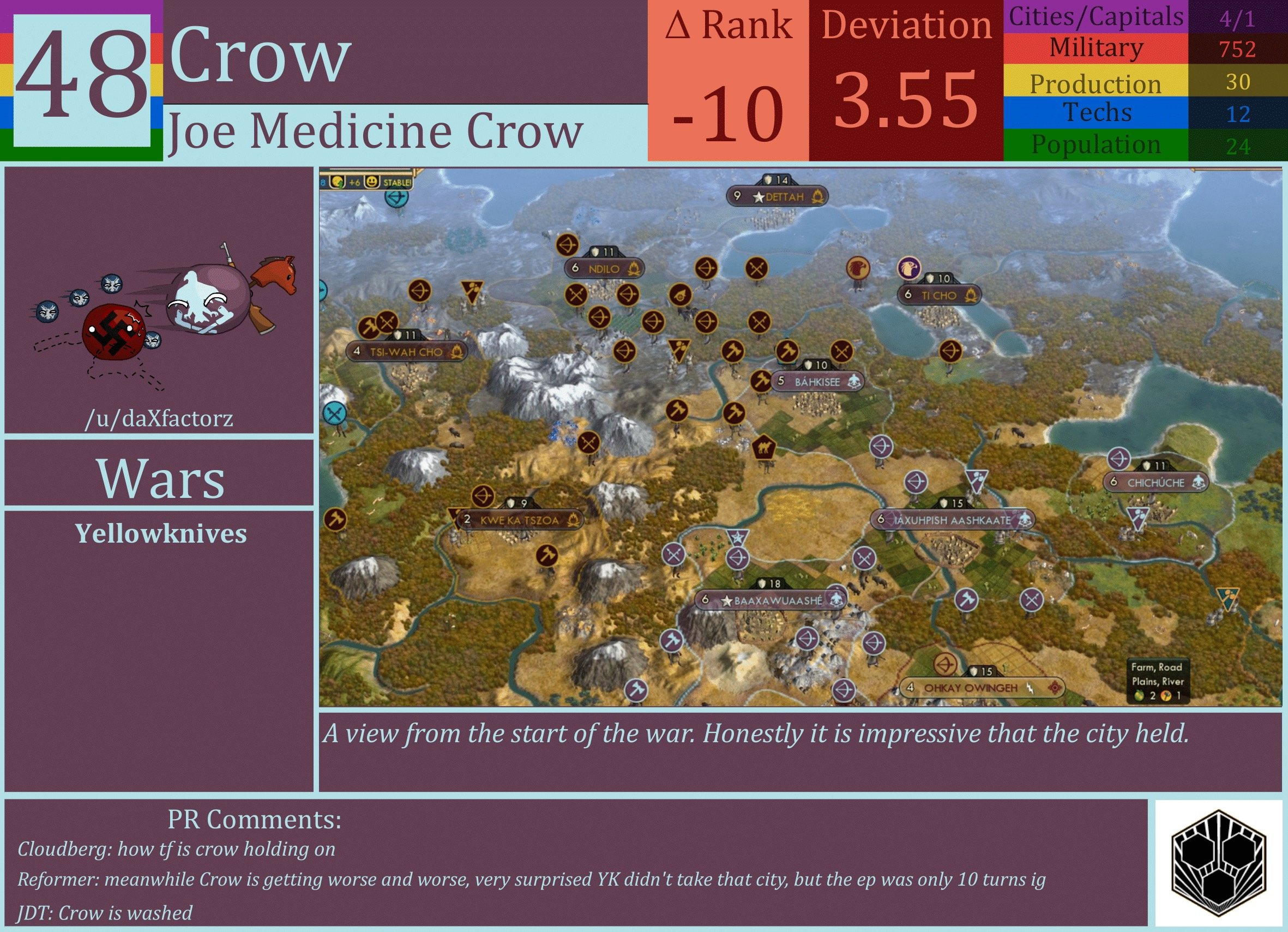 CBR In-Game Screenshot of Crow