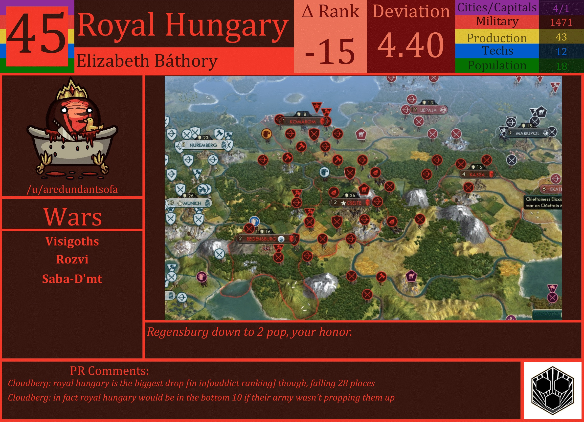 CBR In-Game Screenshot of Royal Hungary