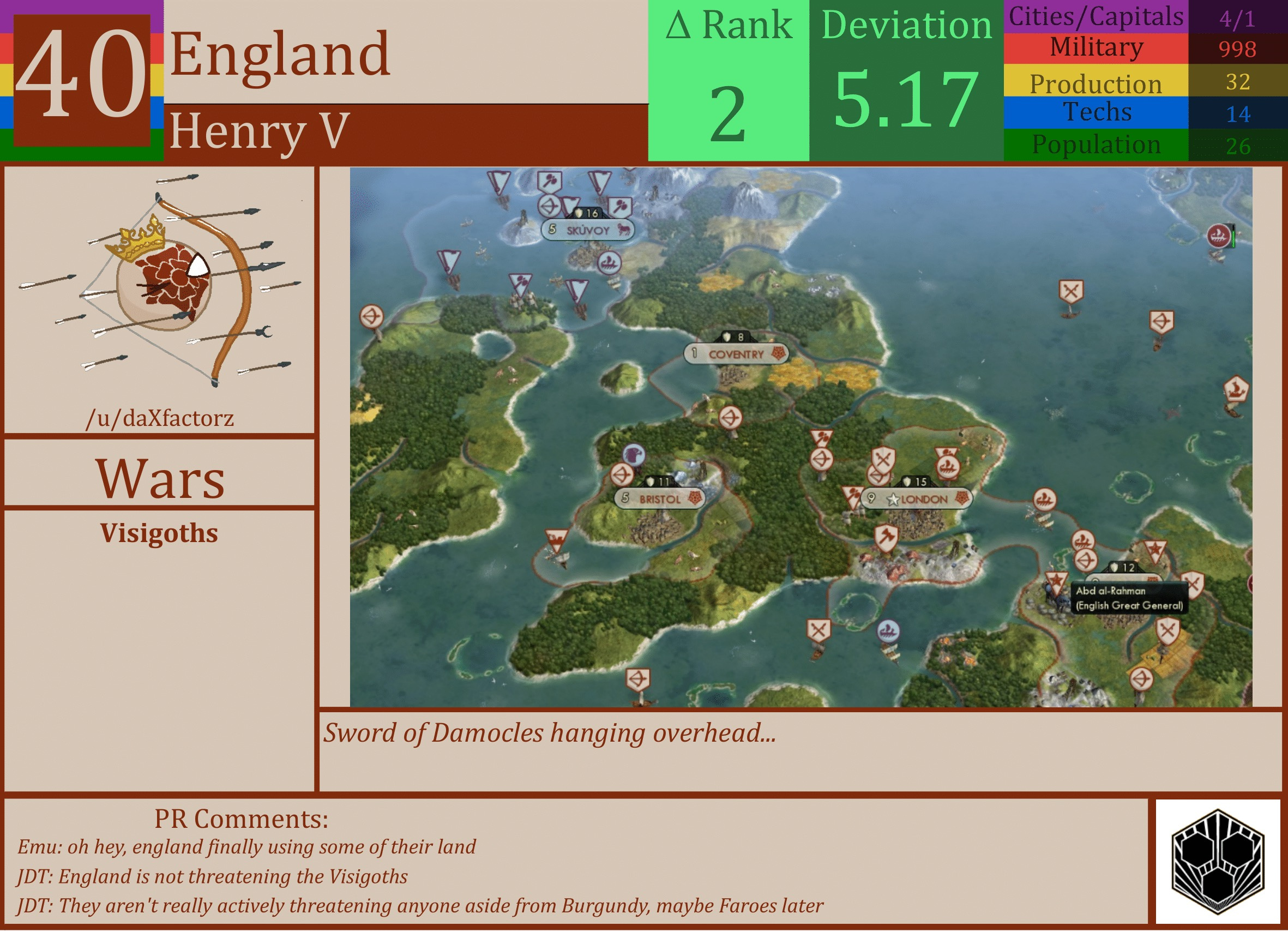 CBR In-Game Screenshot of England