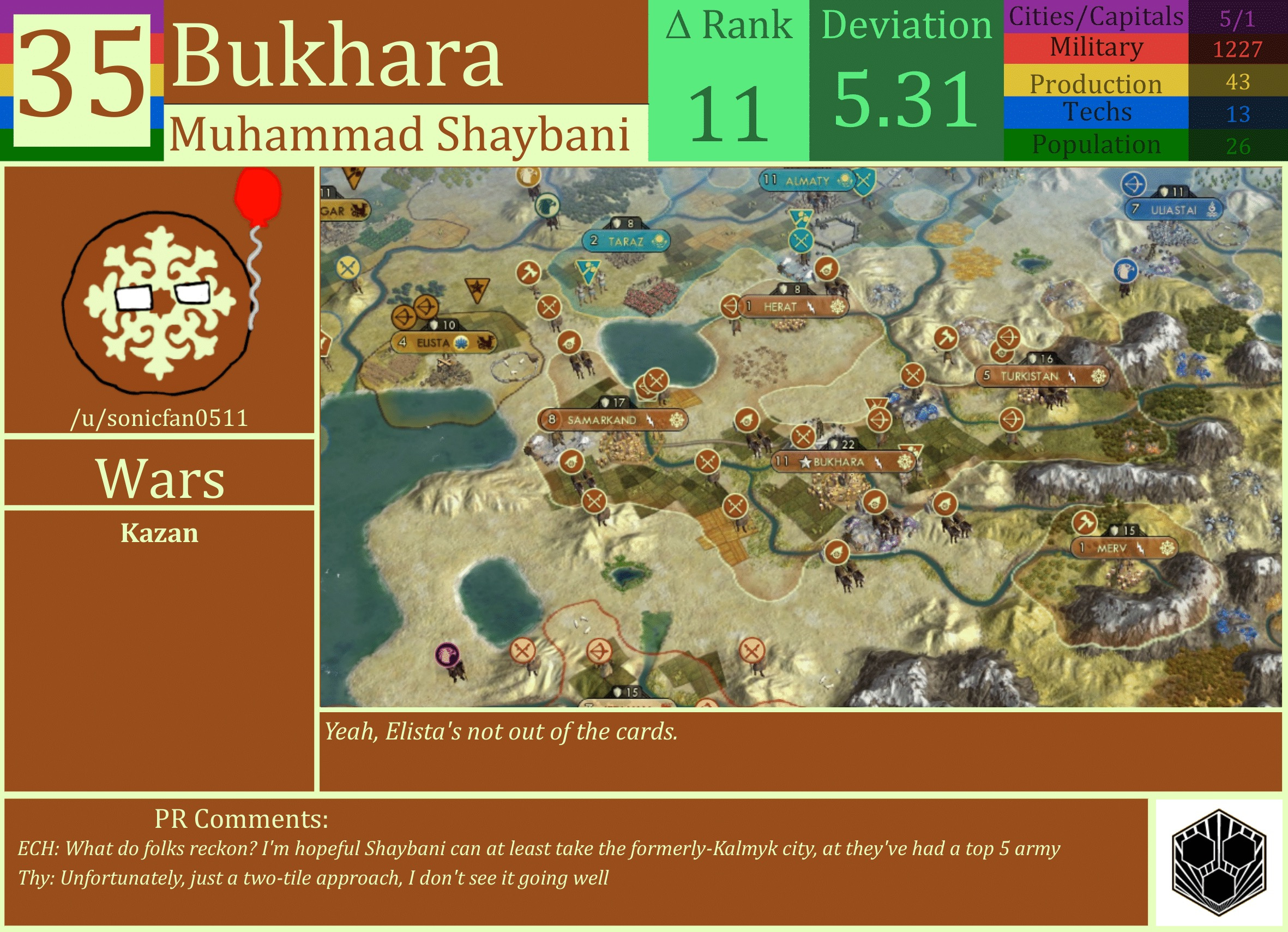 CBR In-Game Screenshot of Bukhara