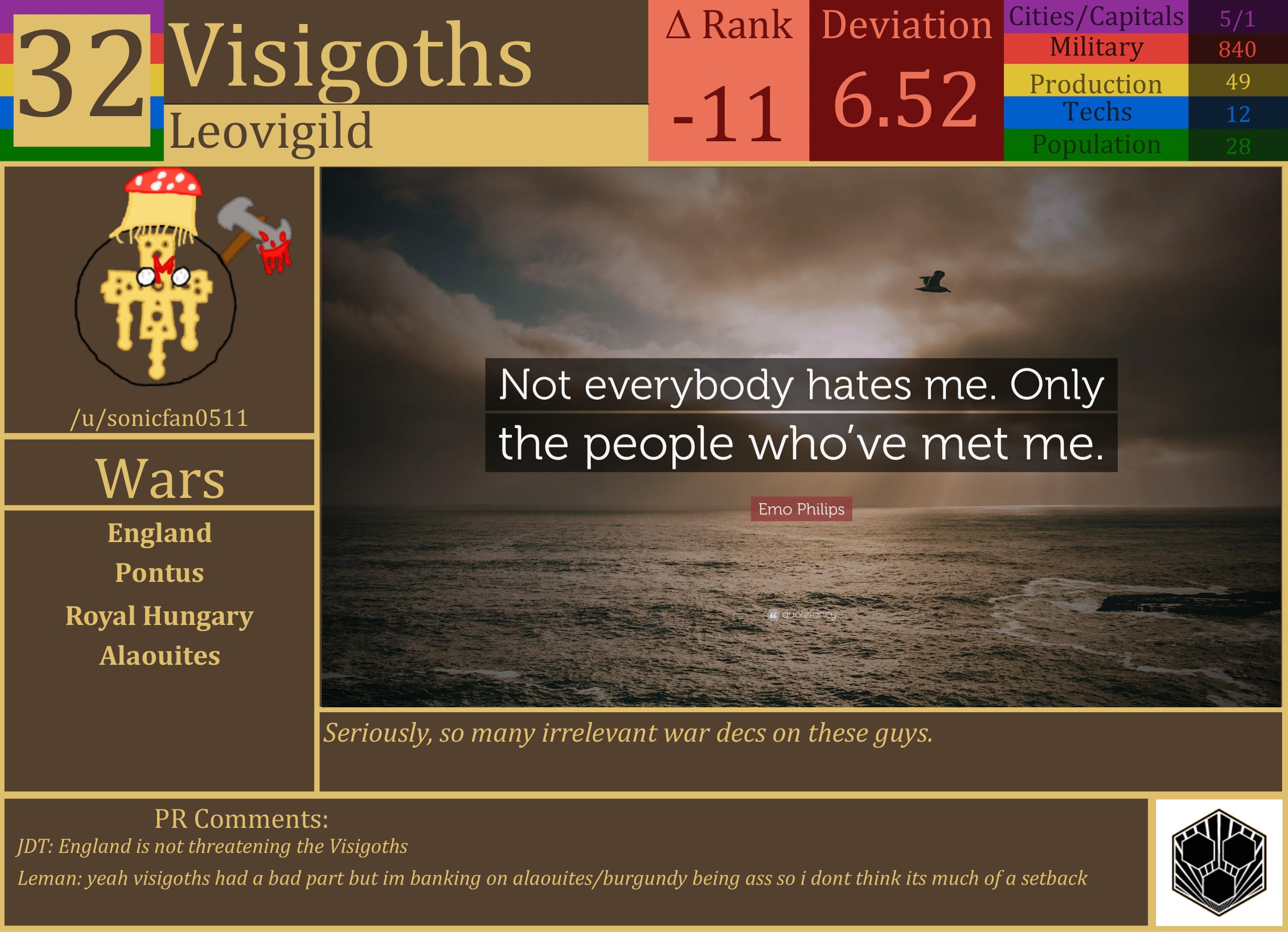 CBR In-Game Screenshot of Visigoths
