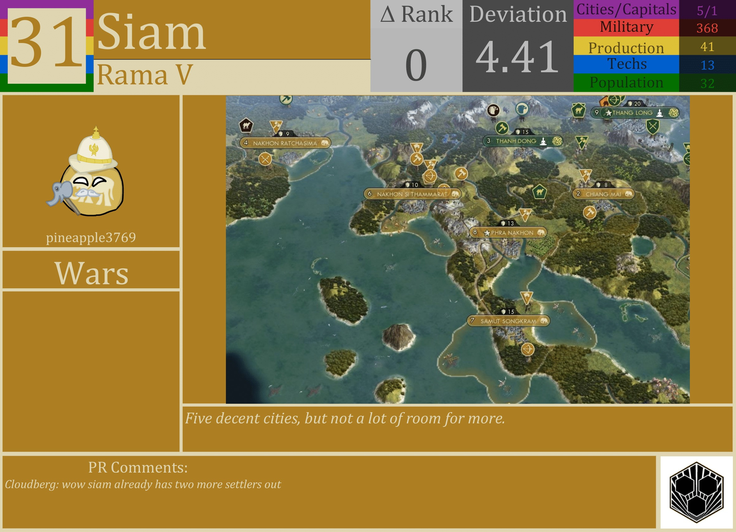 CBR In-Game Screenshot of Siam