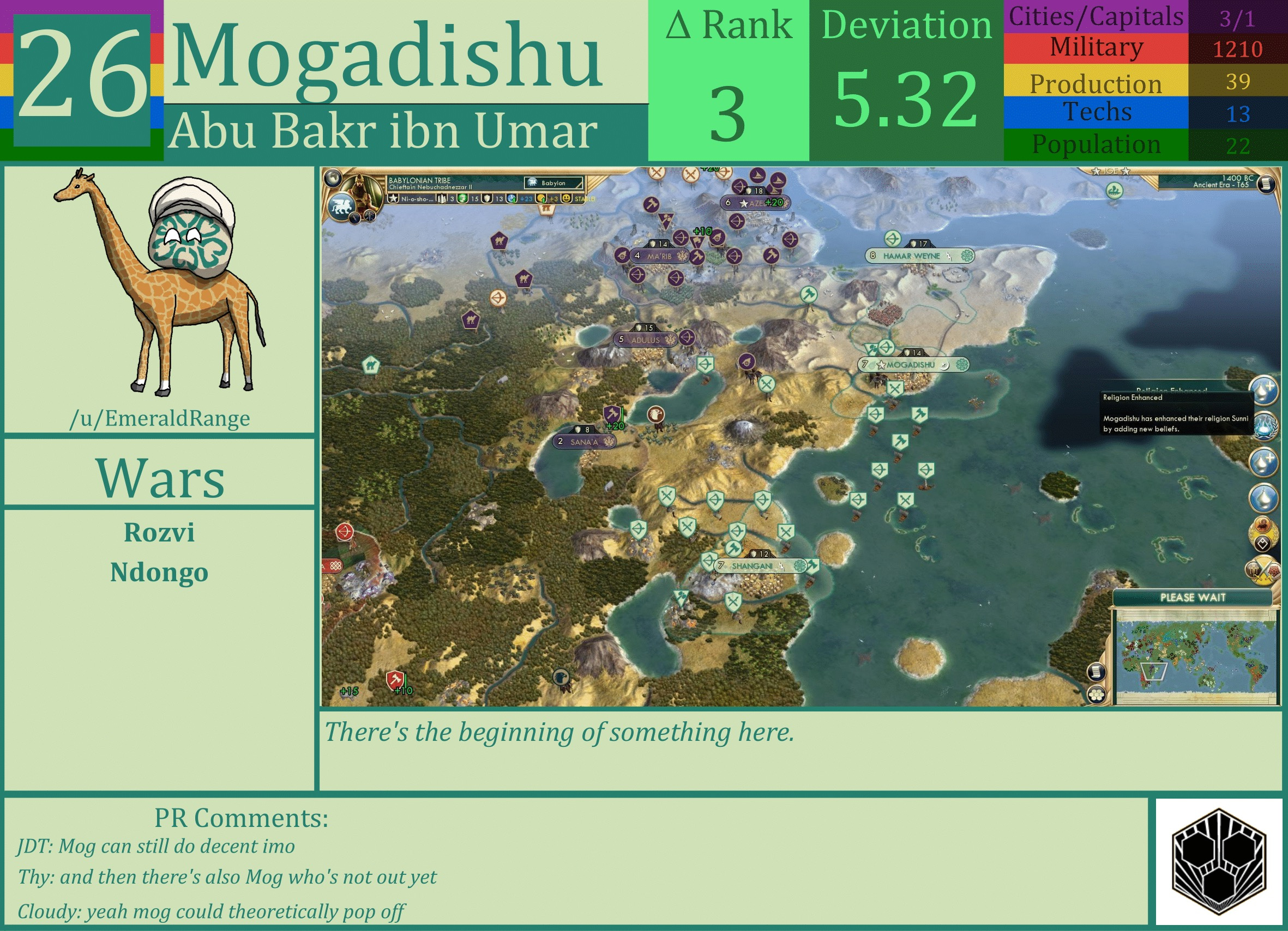 CBR In-Game Screenshot of Mogadishu