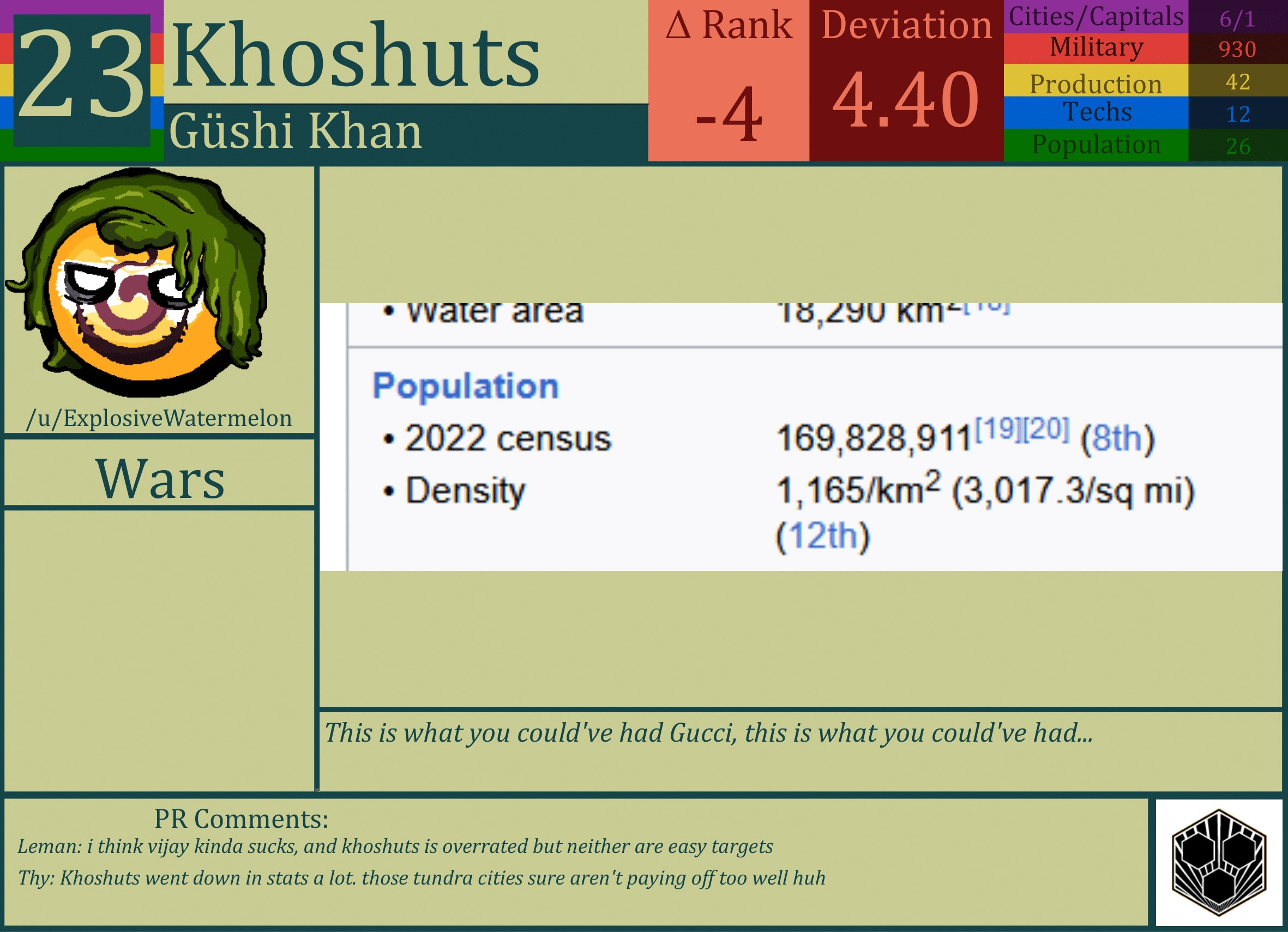 CBR In-Game Screenshot of Khoshuts