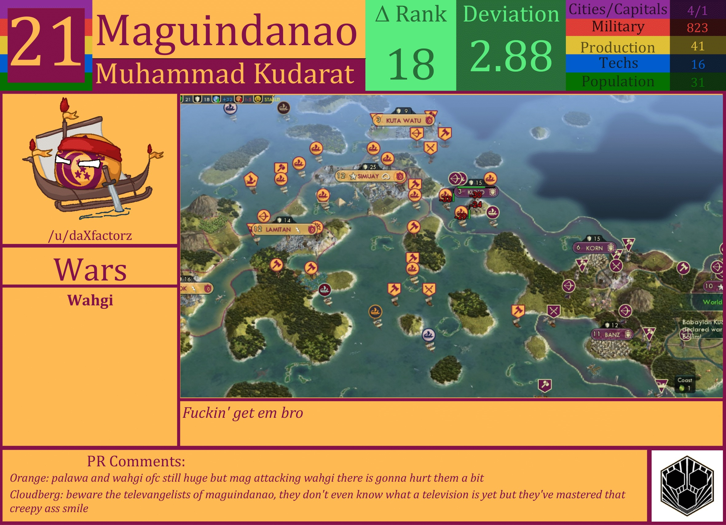 CBR In-Game Screenshot of Maguindanao