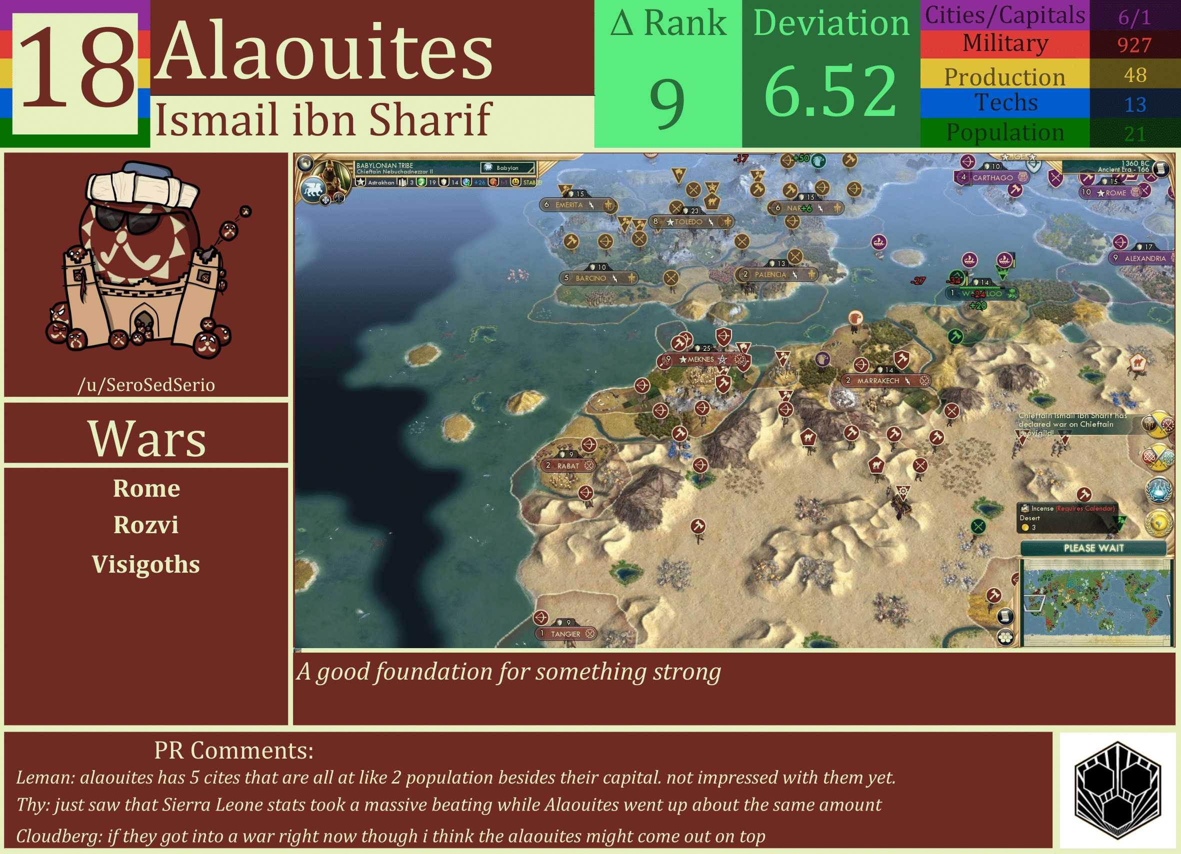 CBR In-Game Screenshot of Alaouites