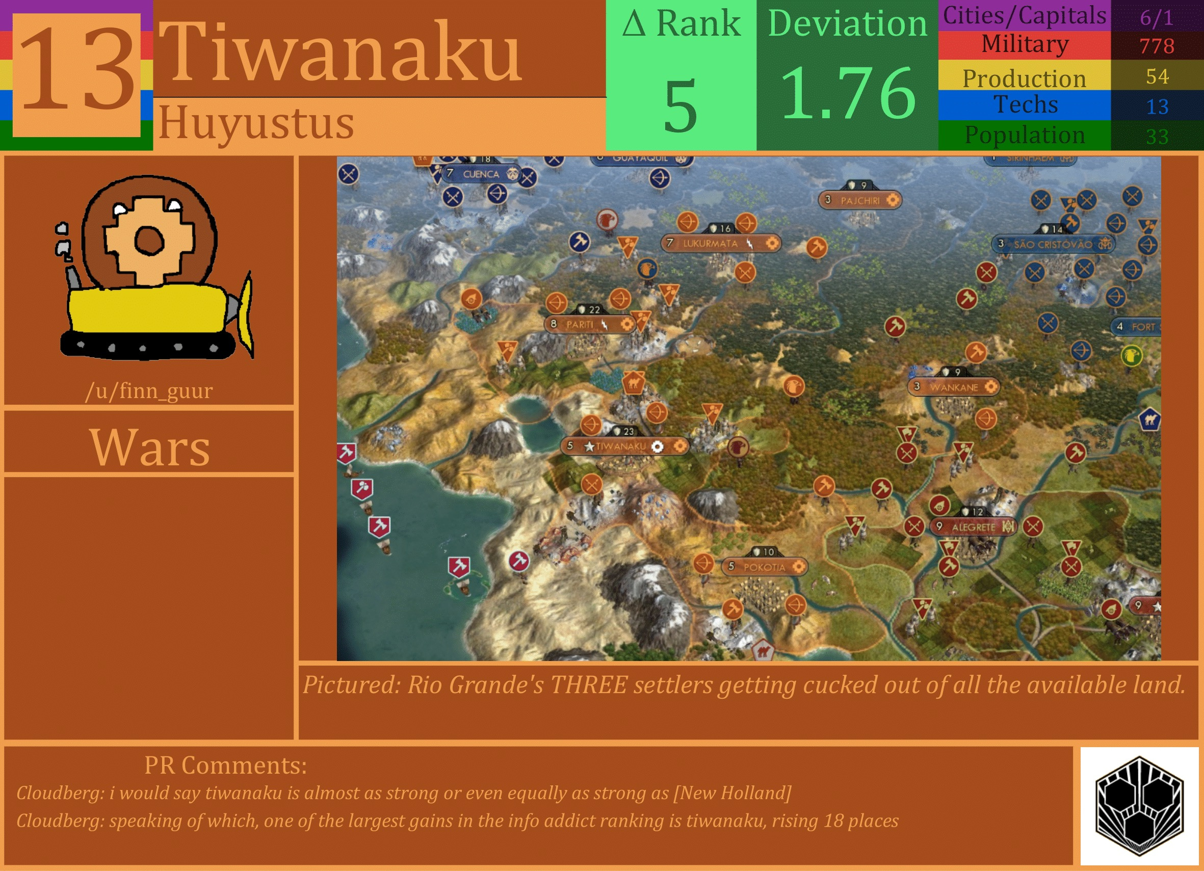 CBR In-Game Screenshot of Tiwanaku