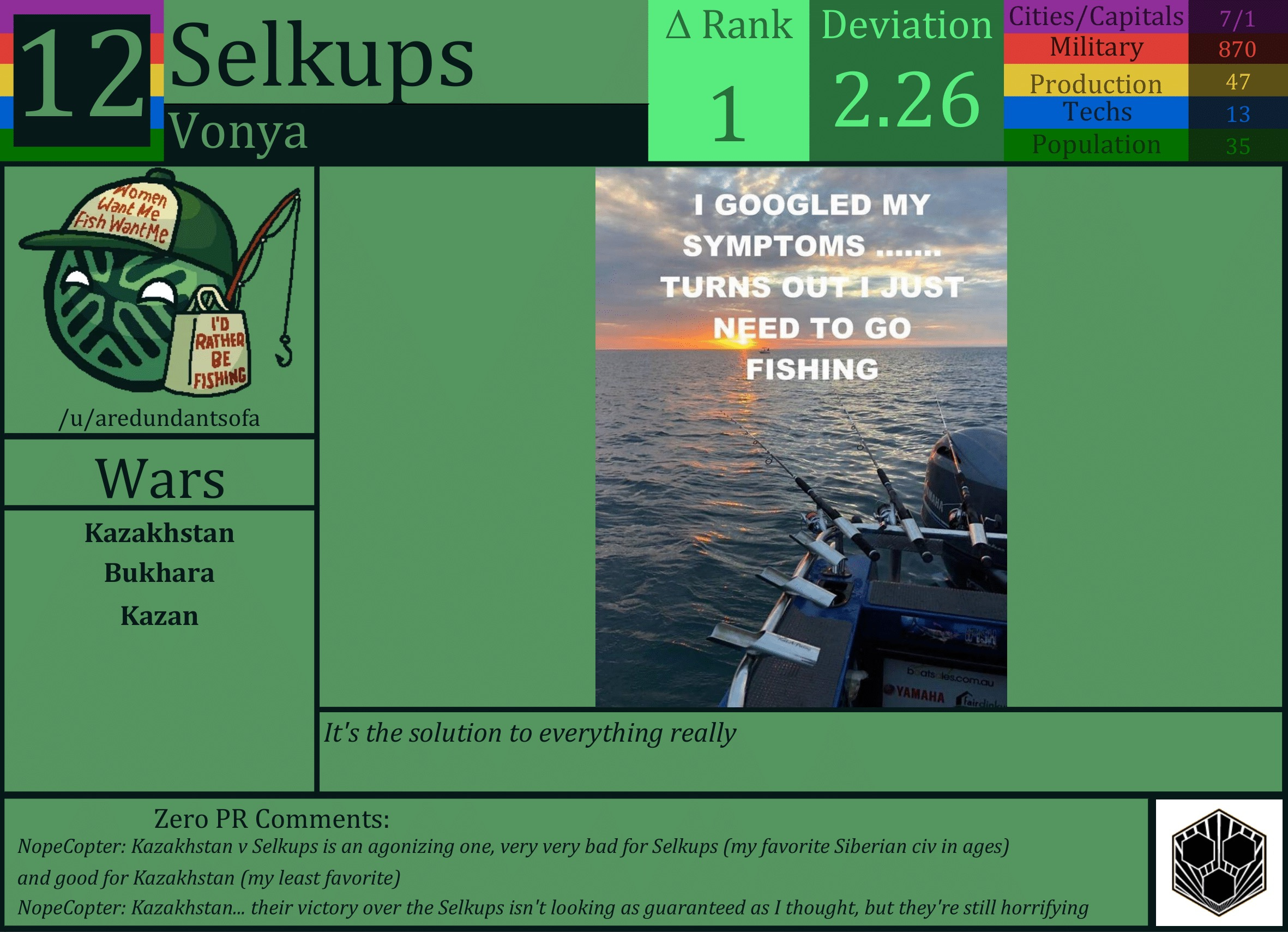 CBR In-Game Screenshot of Selkups