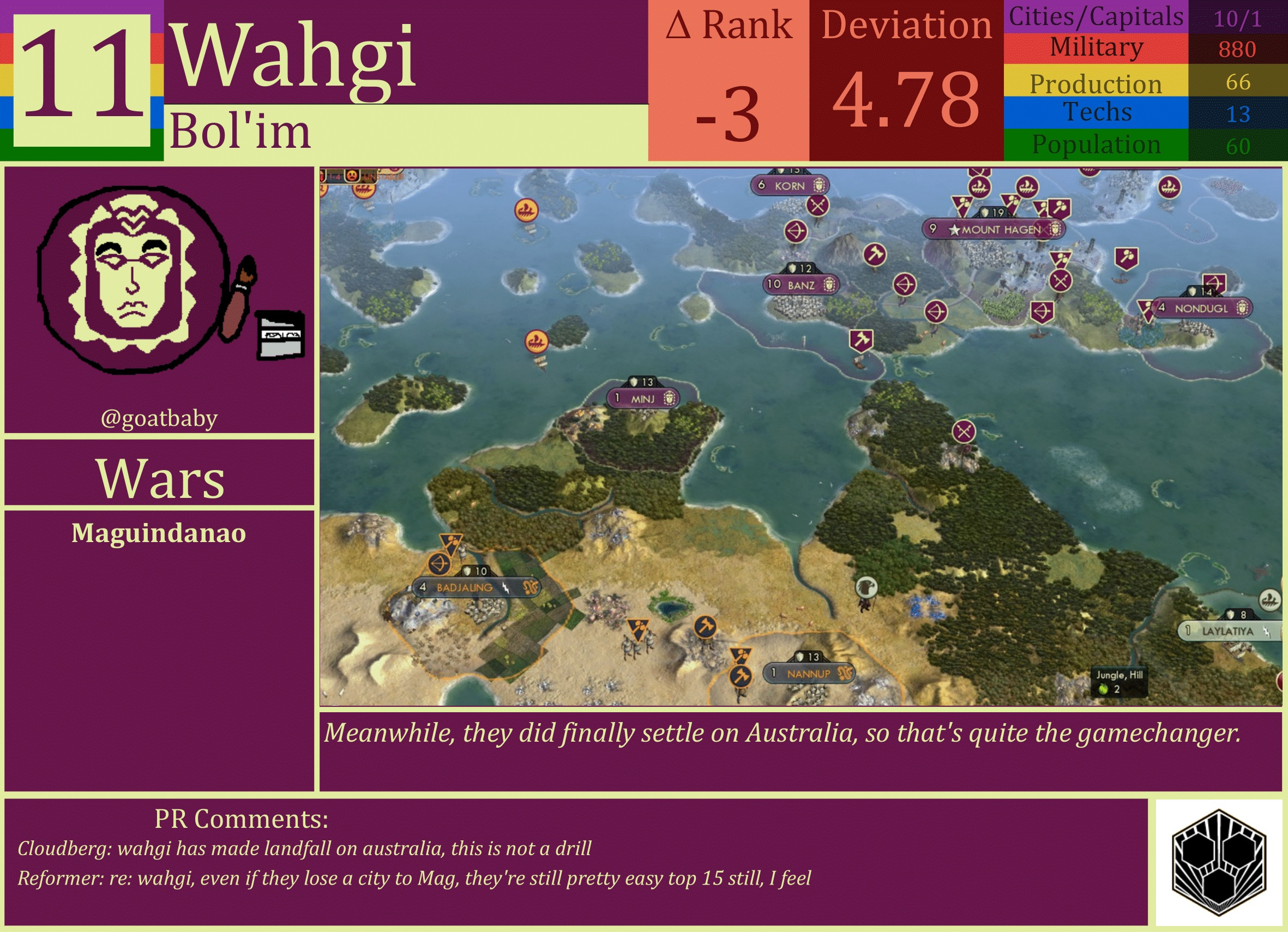 CBR In-Game Screenshot of Wahgi