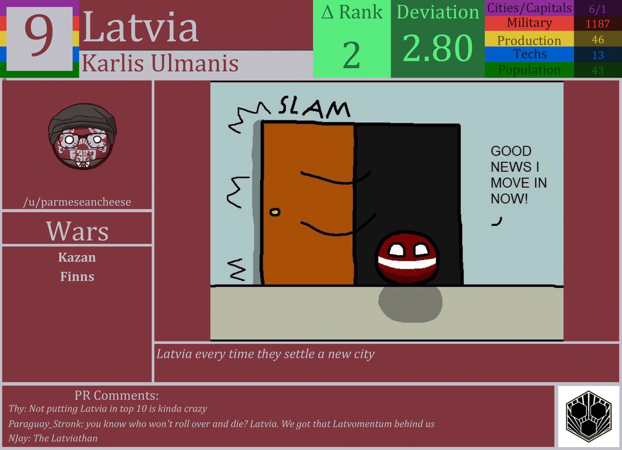 CBR In-Game Screenshot of Latvia