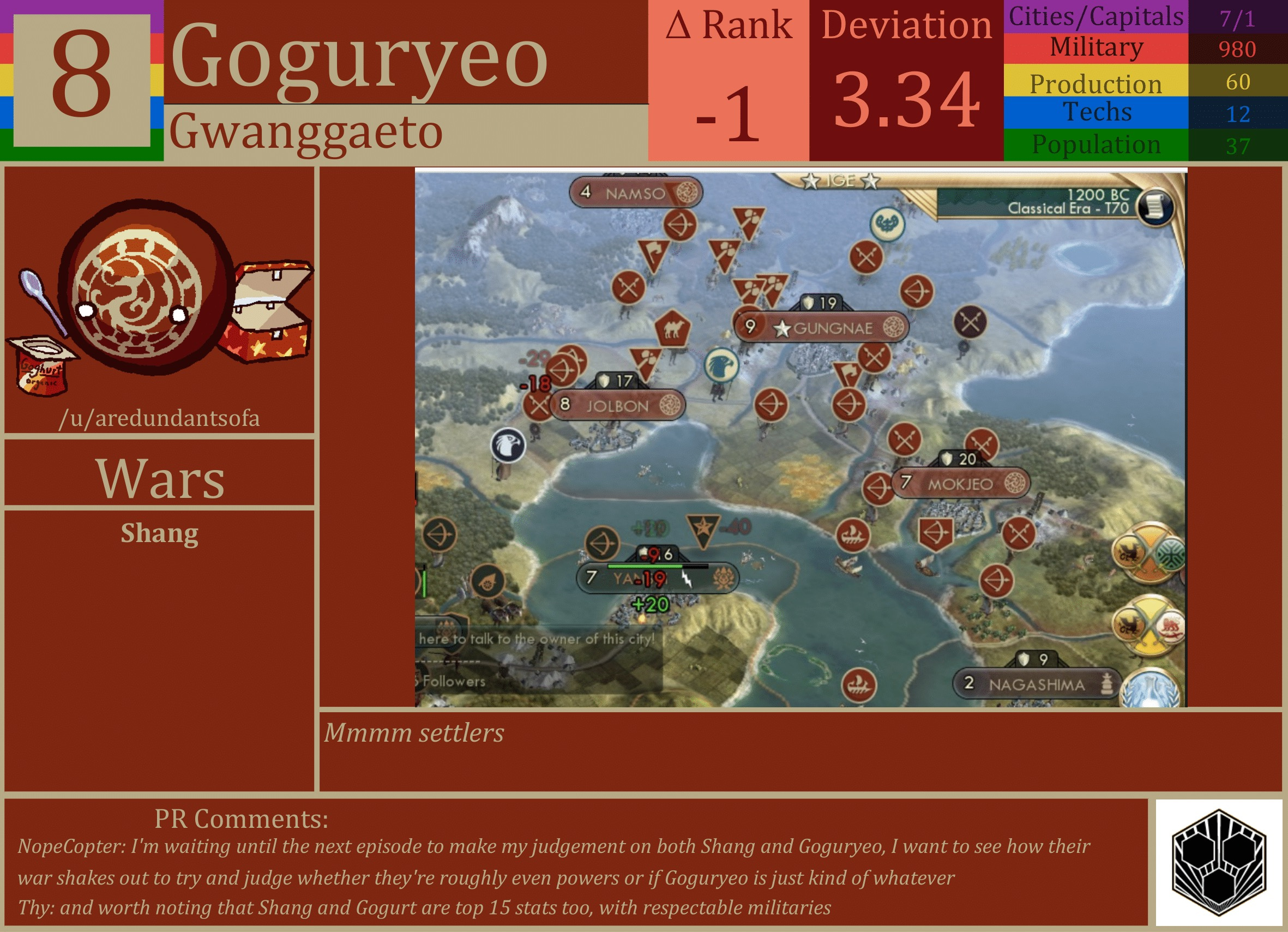 CBR In-Game Screenshot of Goguryeo
