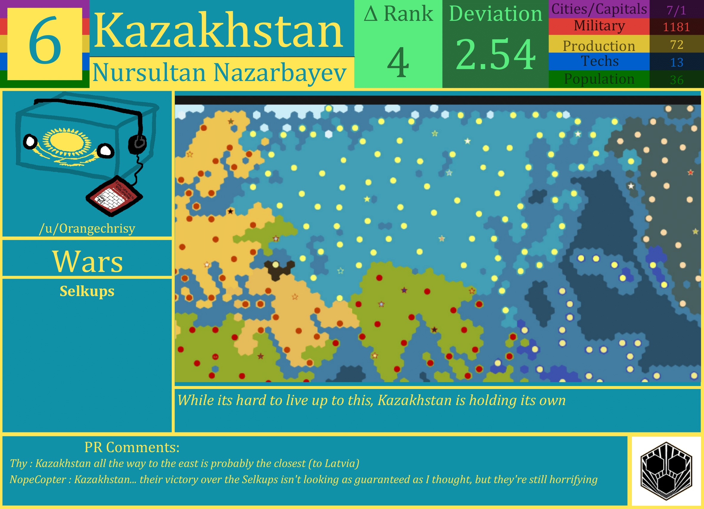 CBR In-Game Screenshot of Kazakhstan