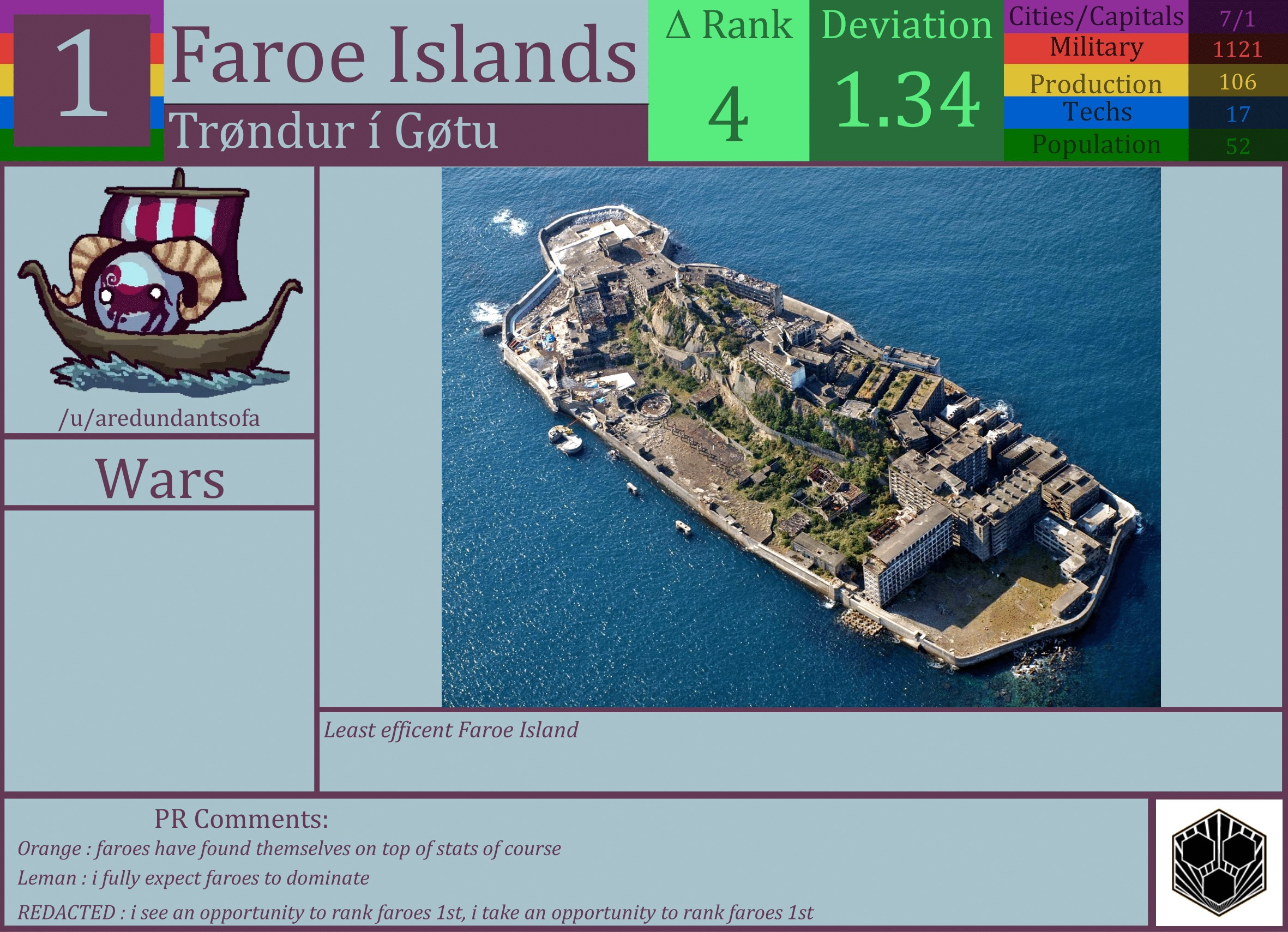 CBR In-Game Screenshot of The Top of the World on Top of the Rankings