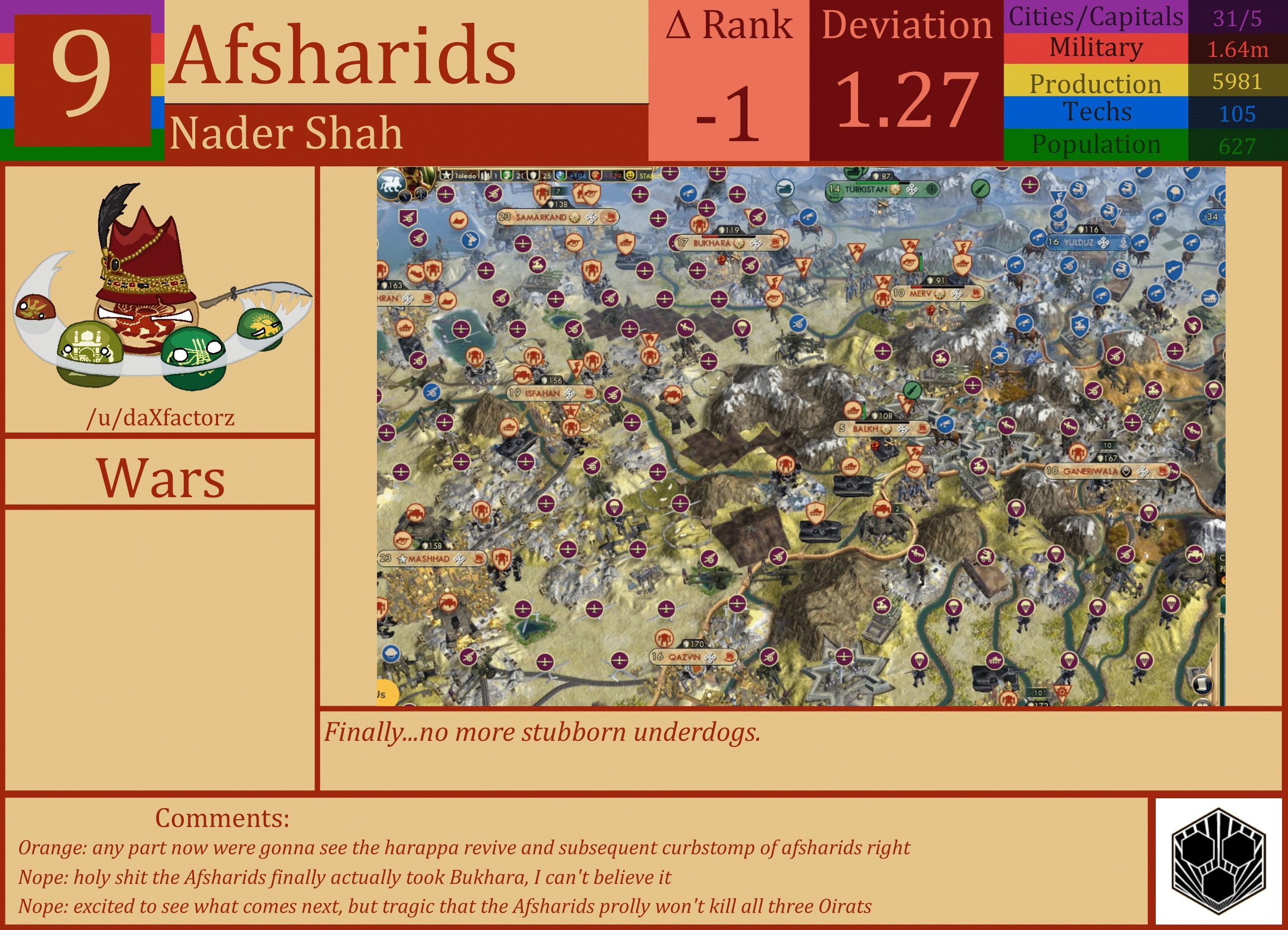 CBR In-Game Screenshot of Afsharids