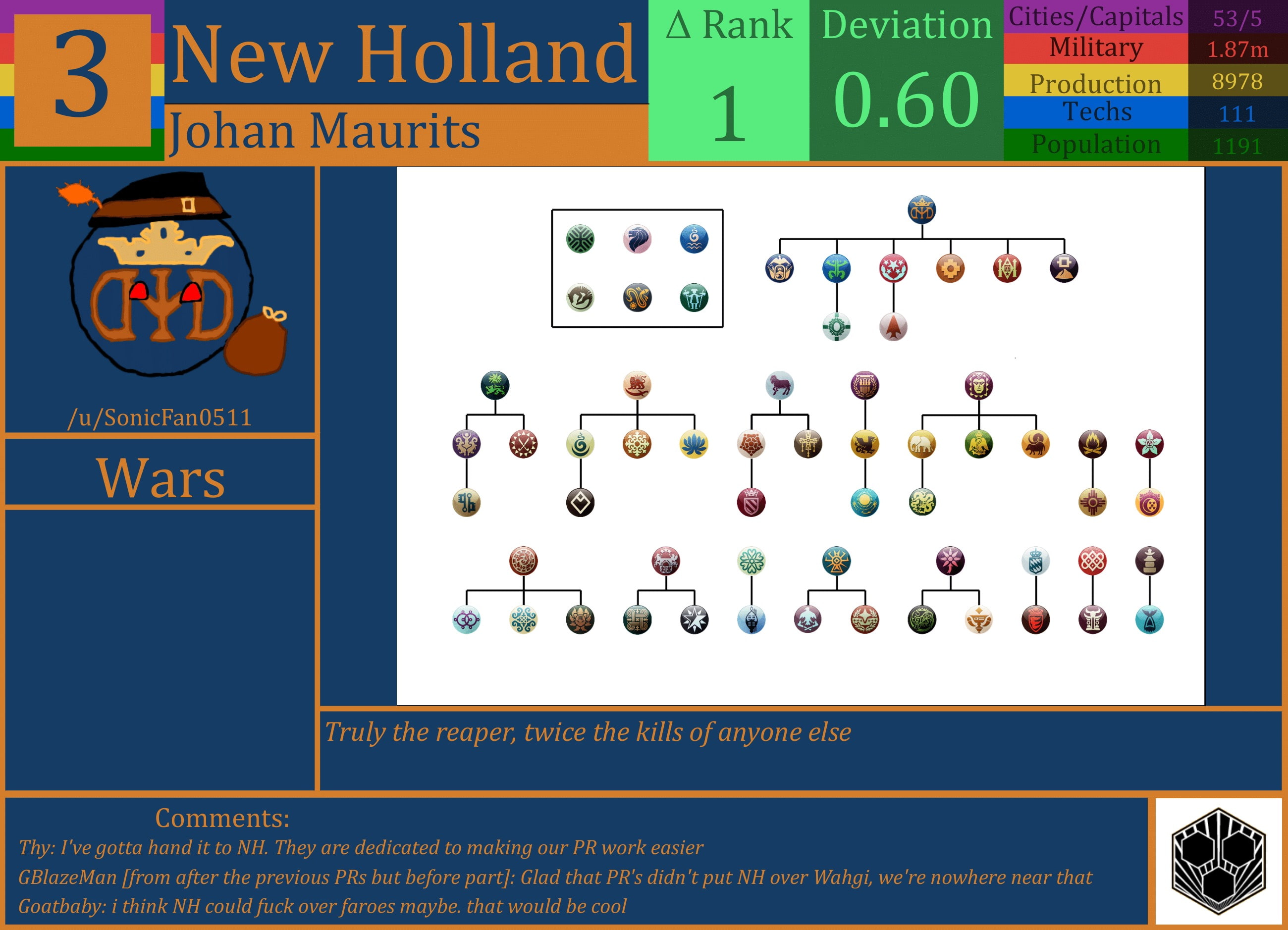 CBR In-Game Screenshot of New Holland