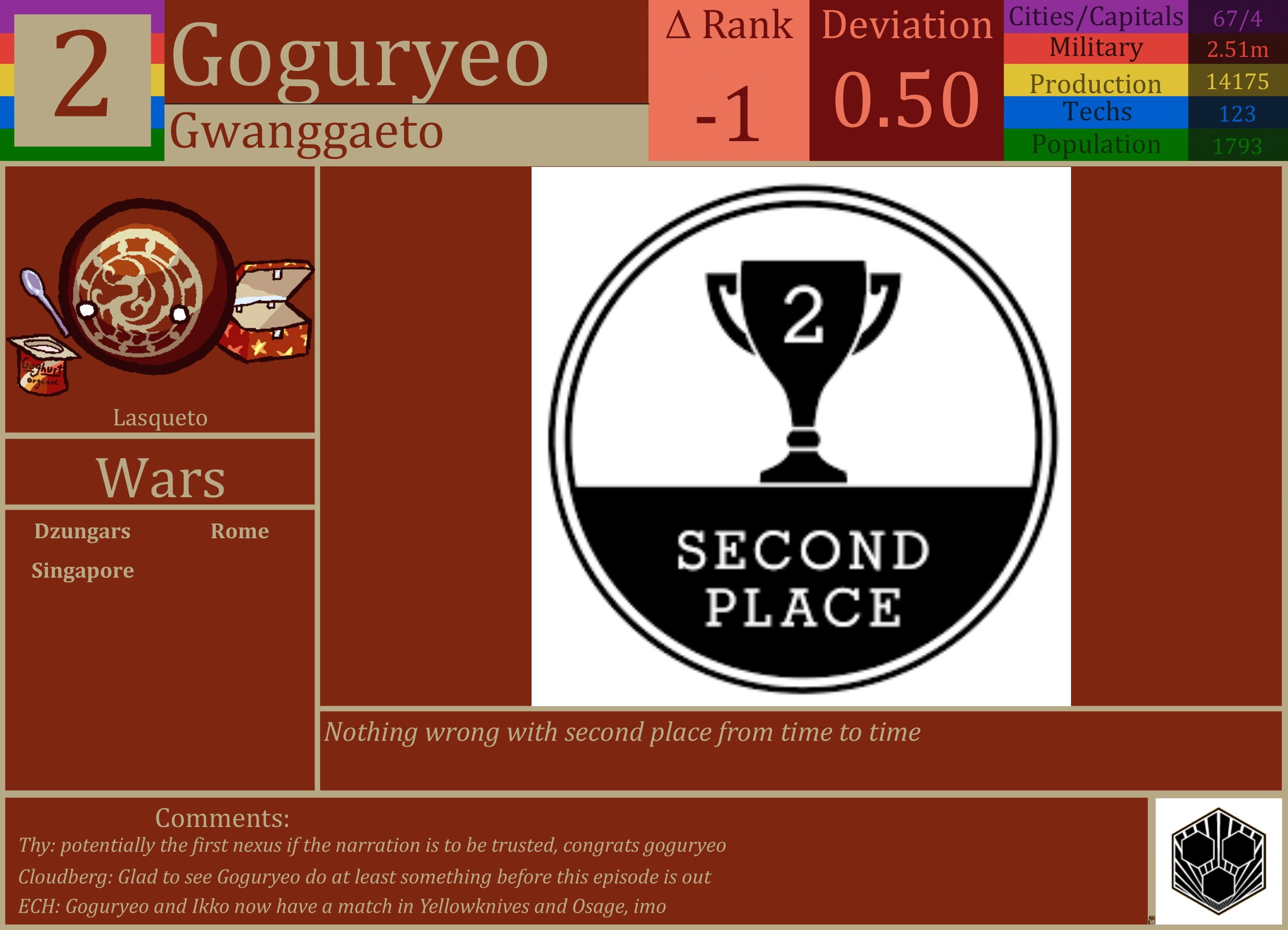 CBR In-Game Screenshot of Goguryeo