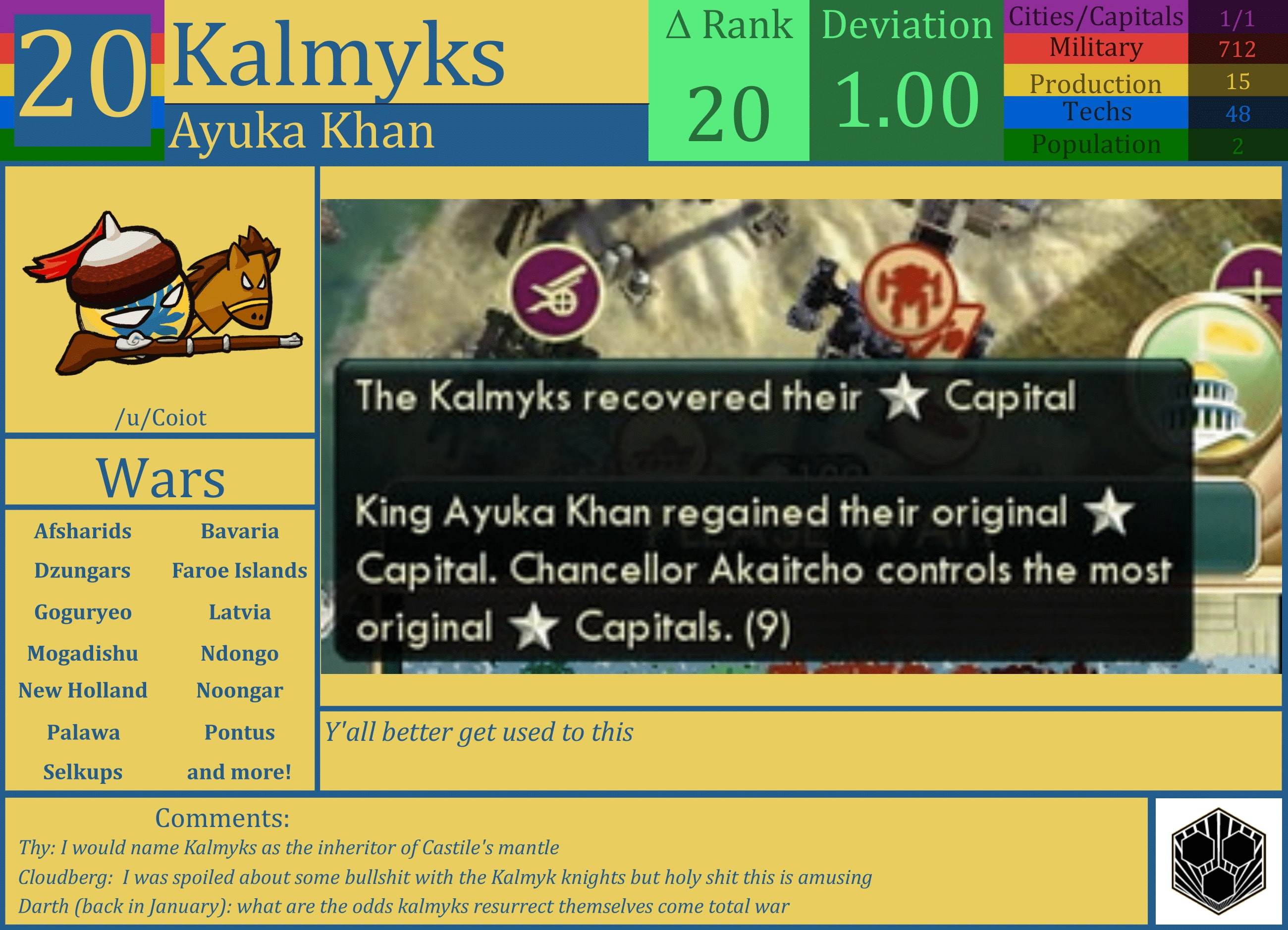 CBR In-Game Screenshot of Kalmyks