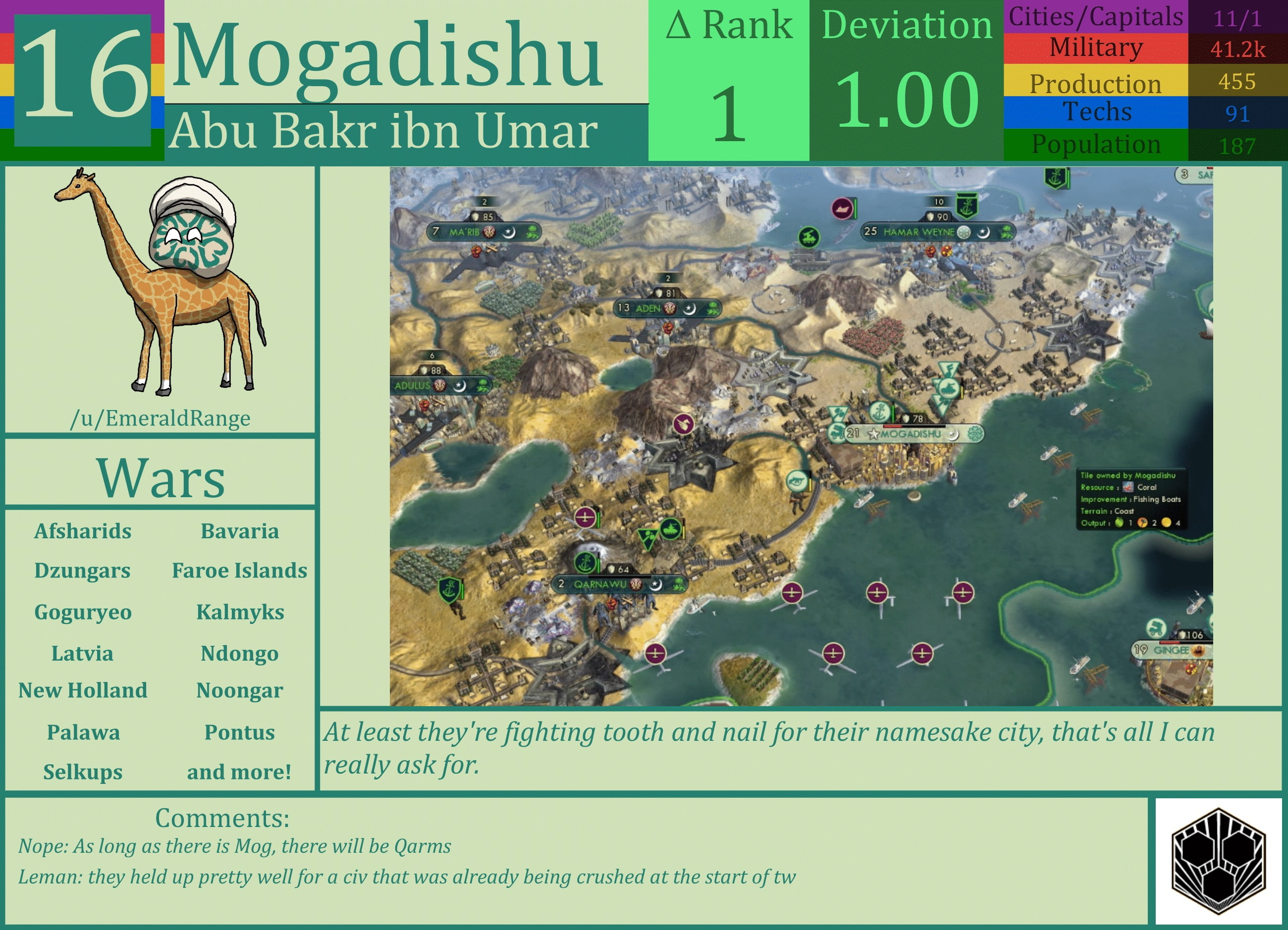 CBR In-Game Screenshot of Mogadishu