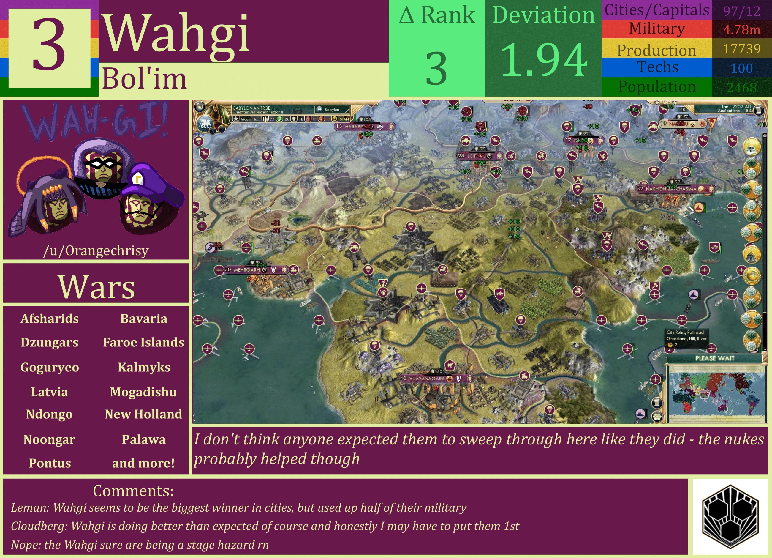 CBR In-Game Screenshot of Wahgi