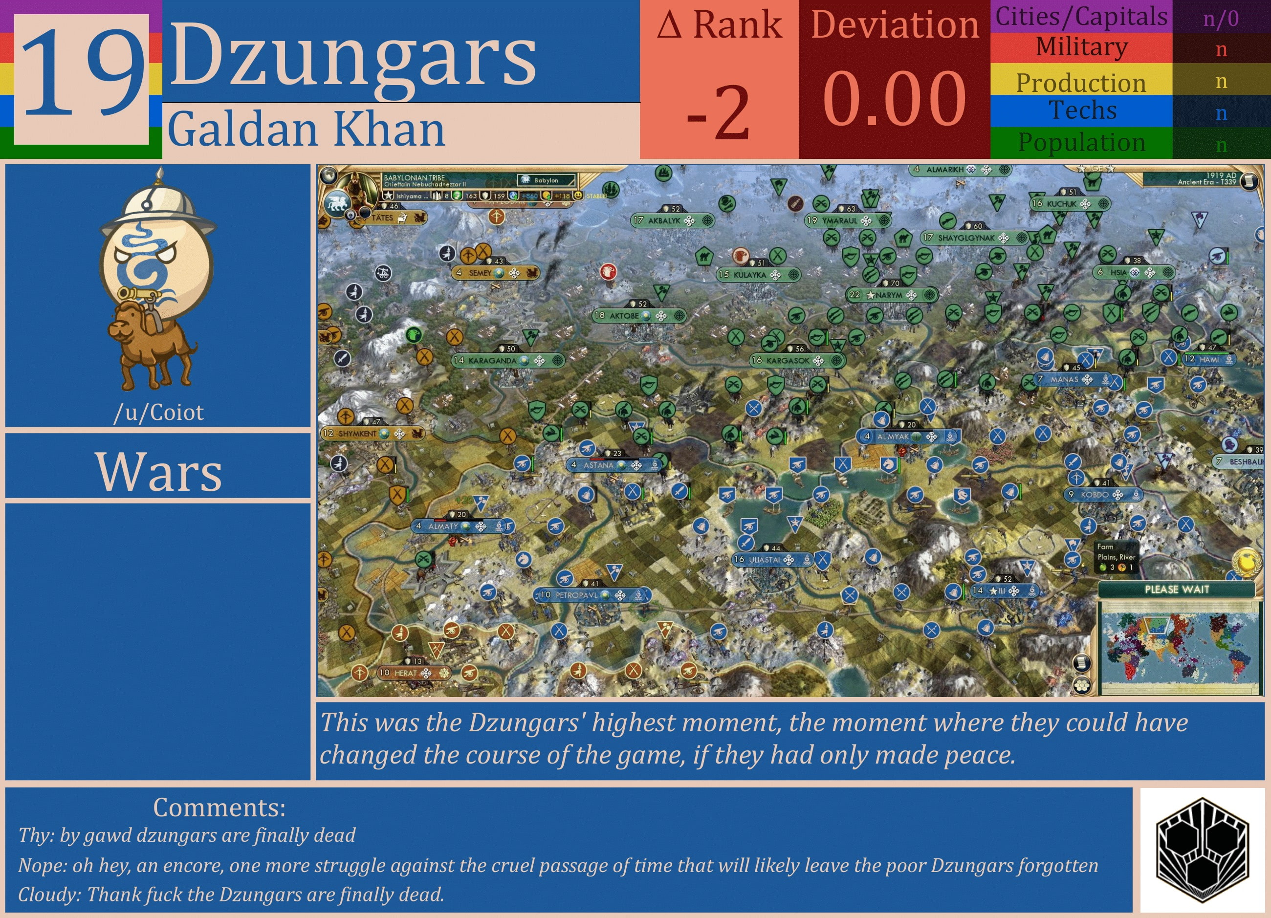 CBR In-Game Screenshot of Dzungars