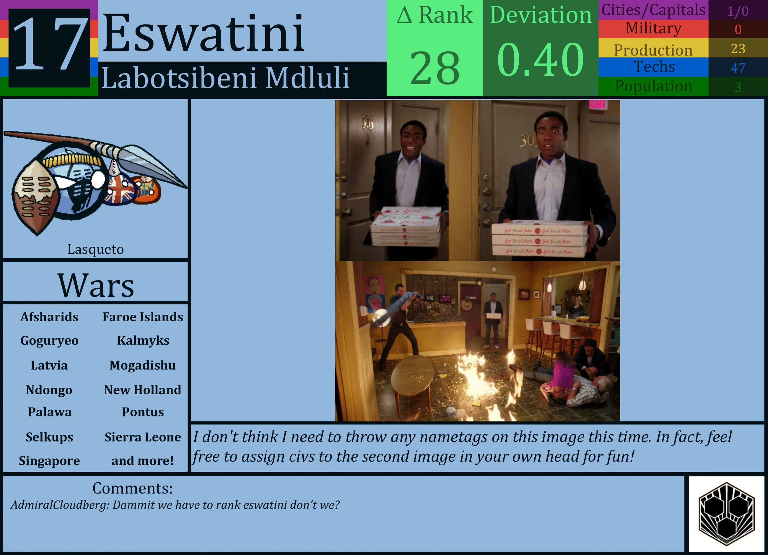 CBR In-Game Screenshot of Eswatini