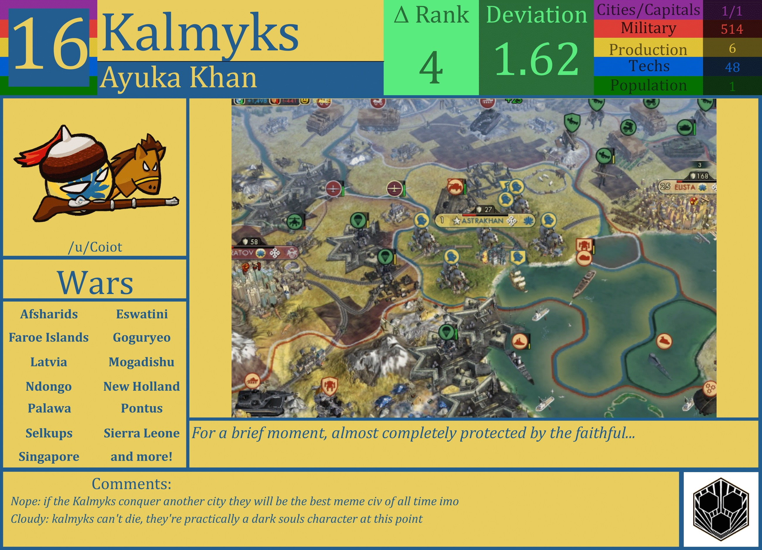 CBR In-Game Screenshot of Kalmyks