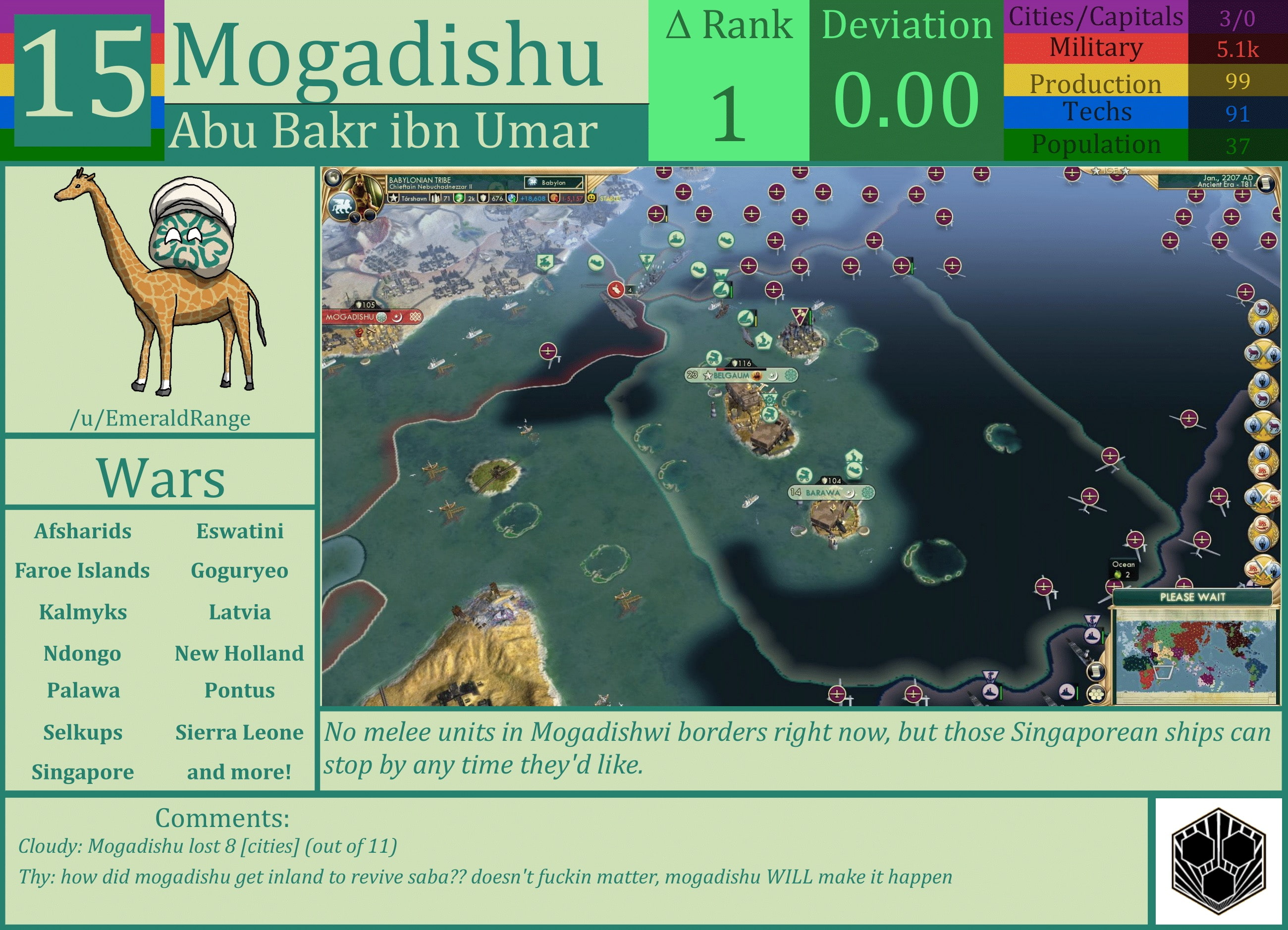 CBR In-Game Screenshot of Mogadishu