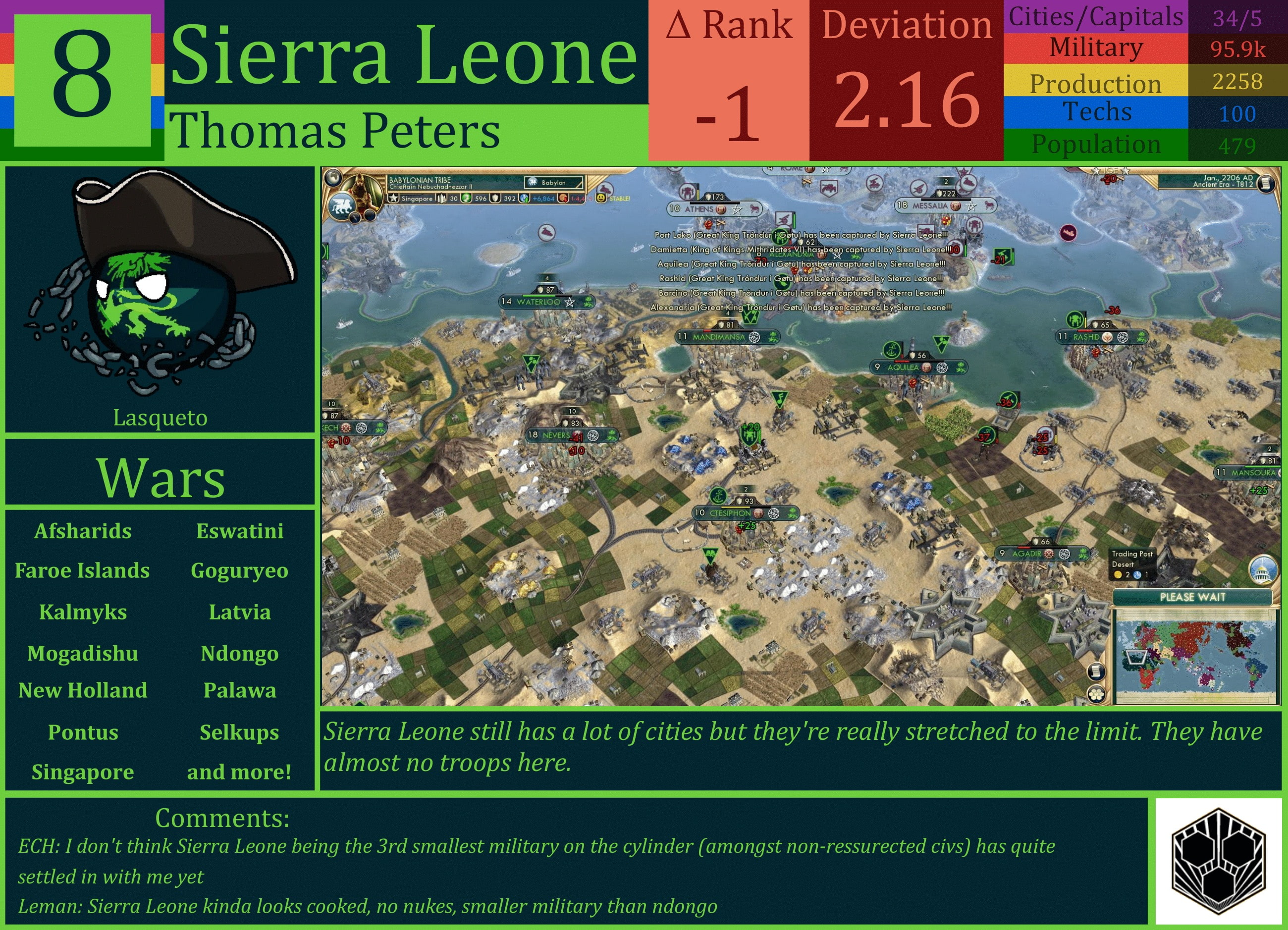 CBR In-Game Screenshot of Sierra Leone