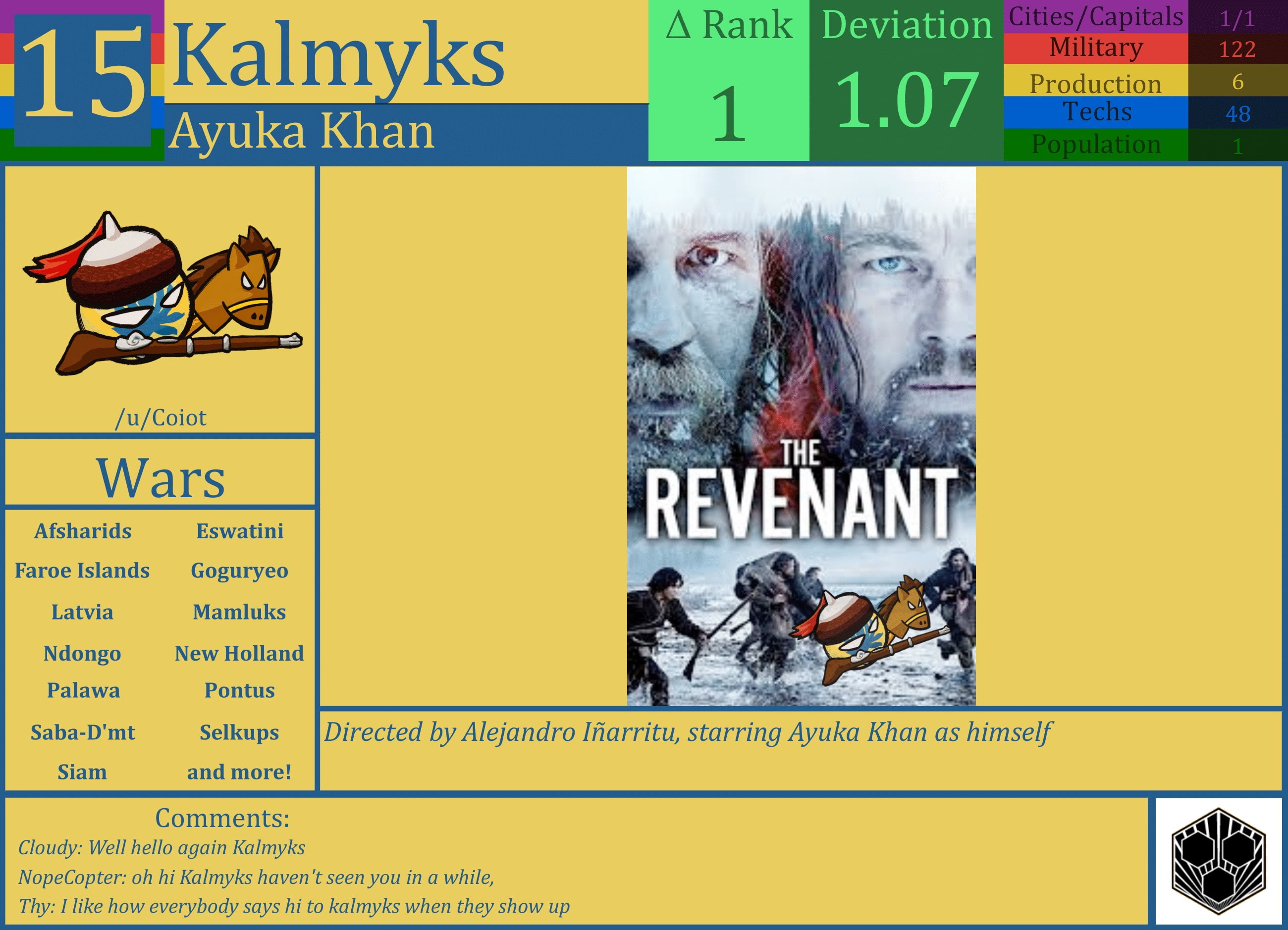 CBR In-Game Screenshot of Kalmyks