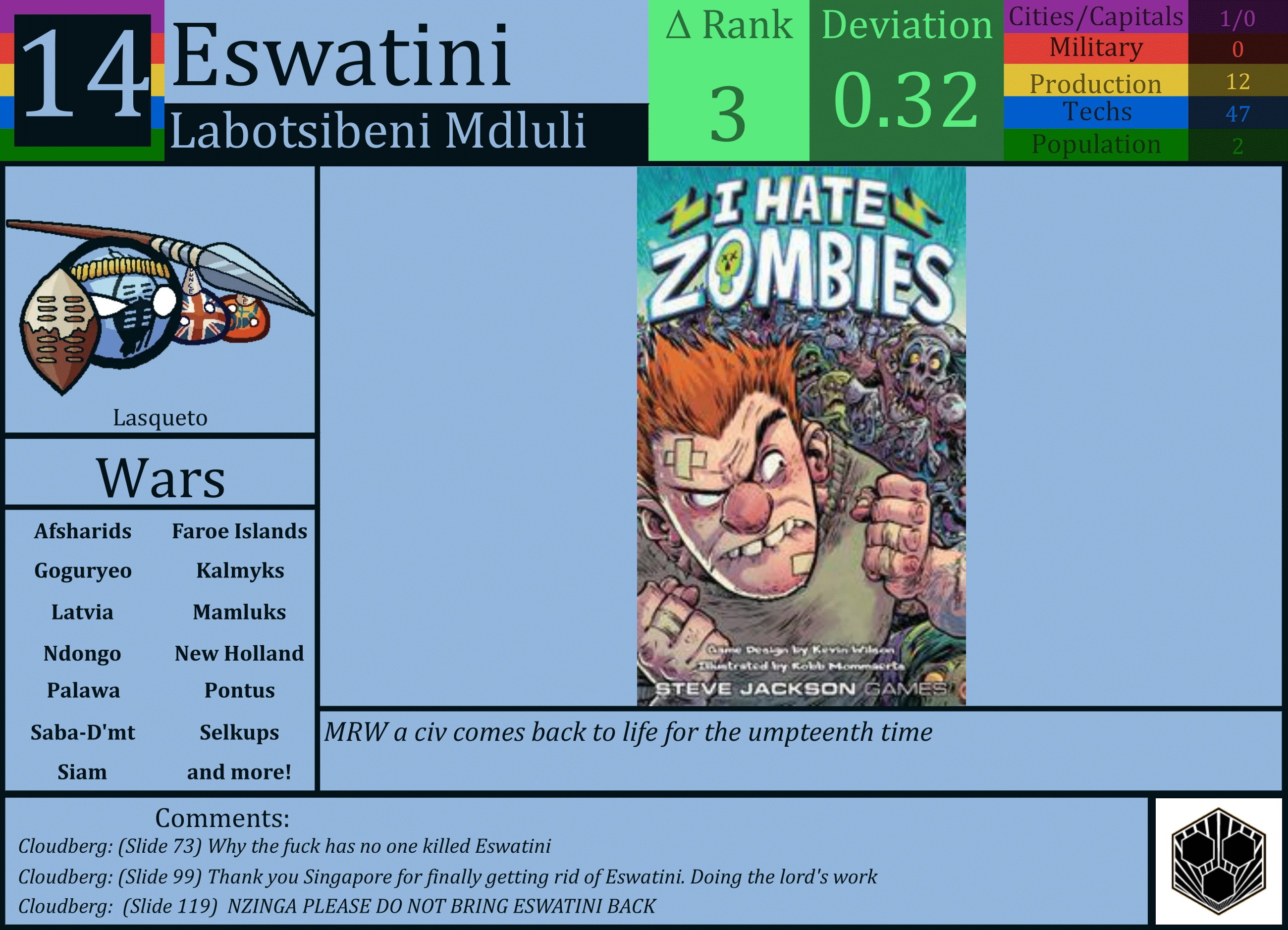 CBR In-Game Screenshot of Eswatini