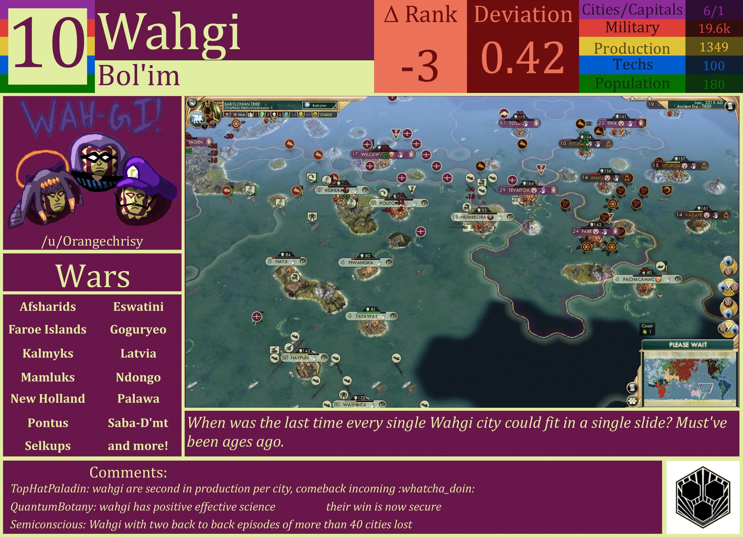 CBR In-Game Screenshot of Wahgi
