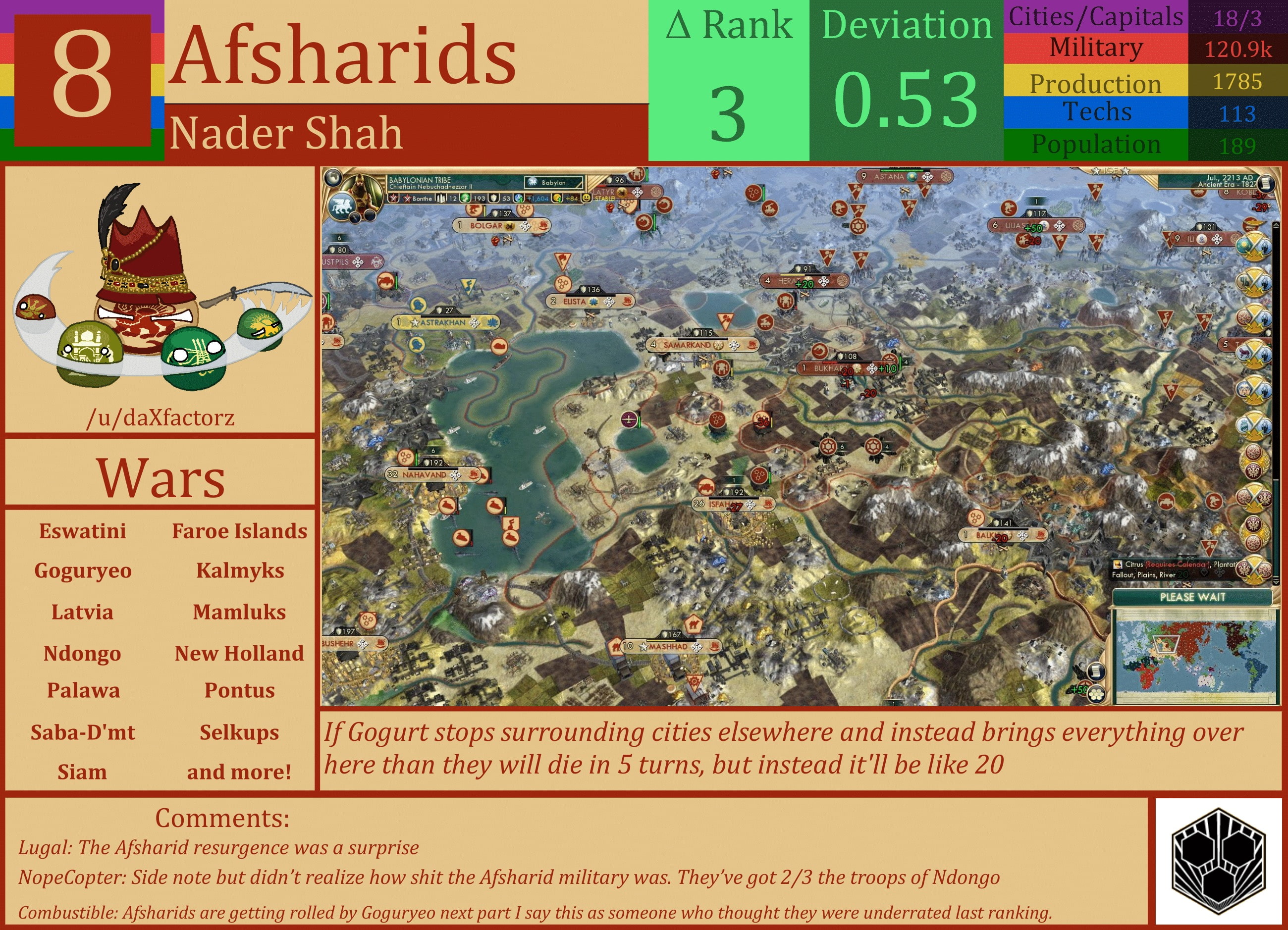 CBR In-Game Screenshot of Afsharids