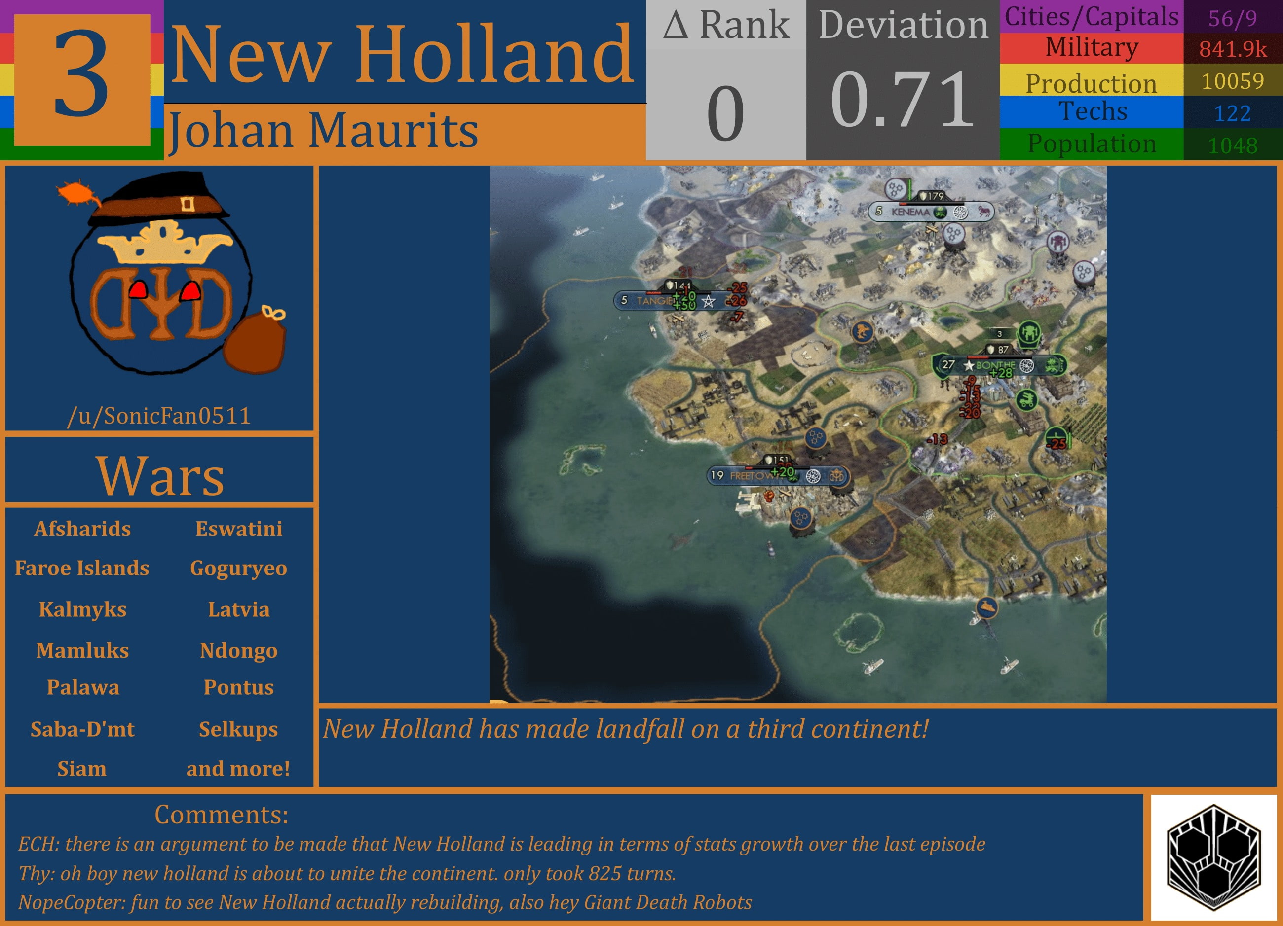 CBR In-Game Screenshot of New Holland