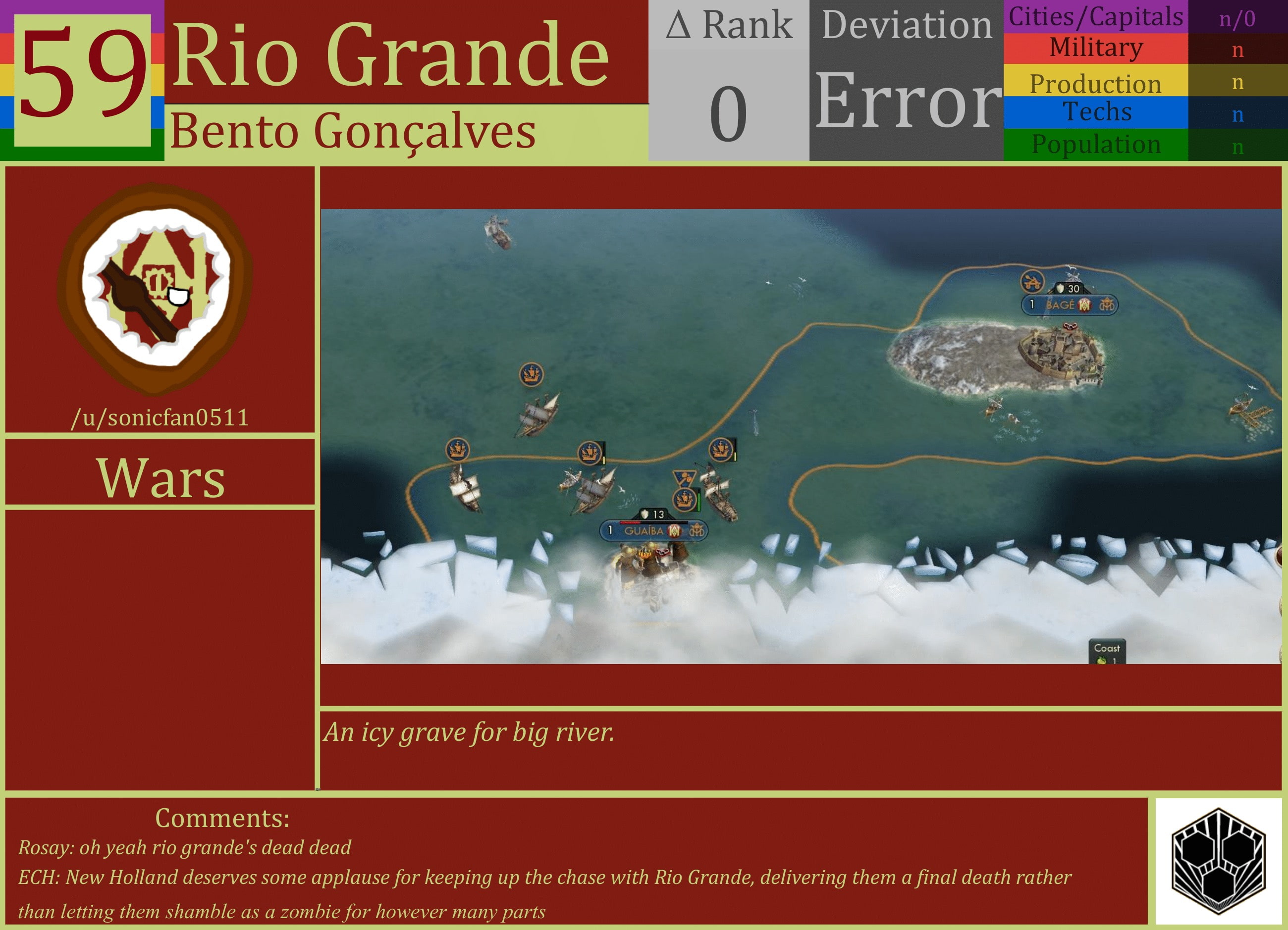 CBR In-Game Screenshot of Rio Grande