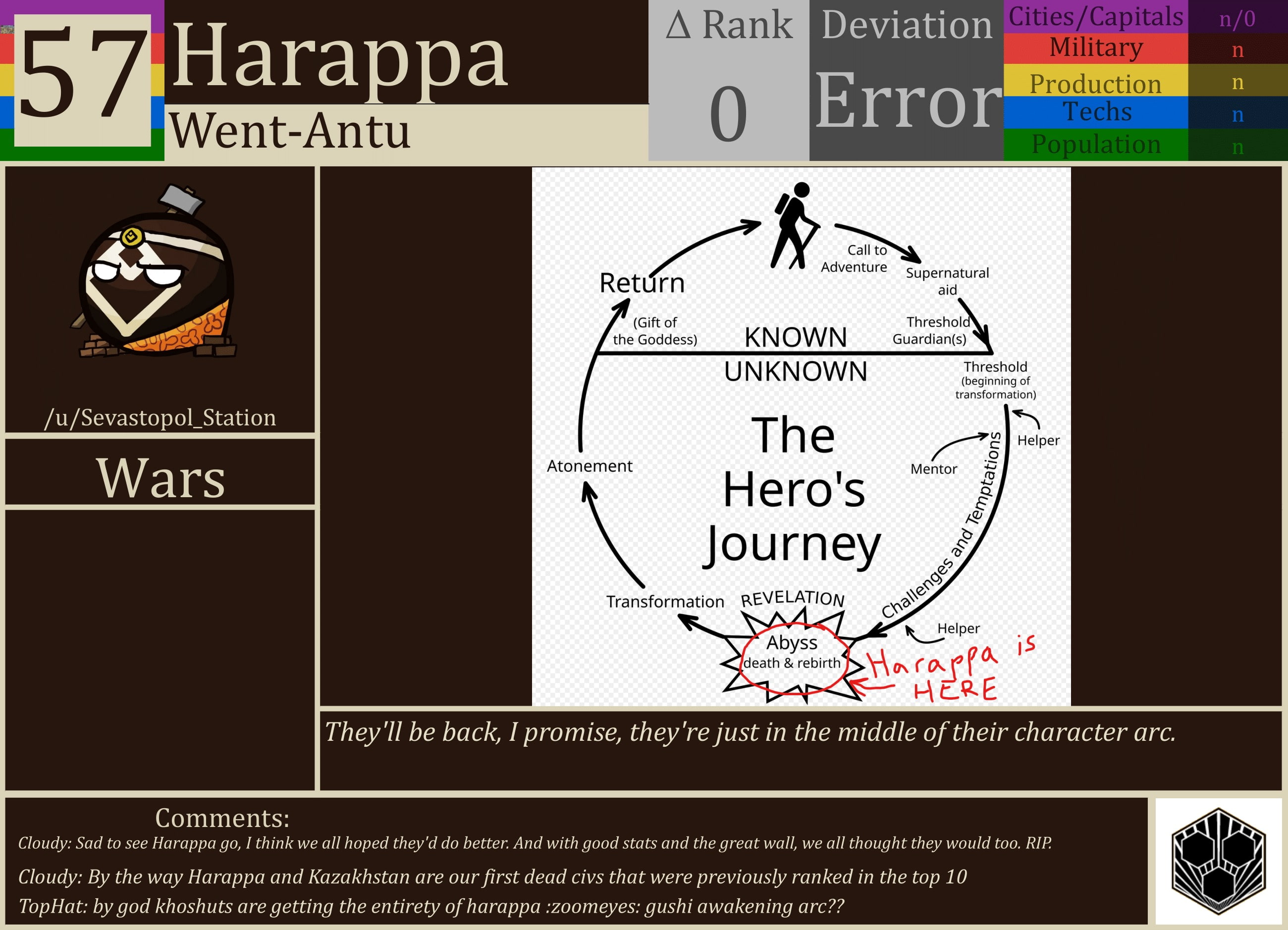 CBR In-Game Screenshot of Harappa