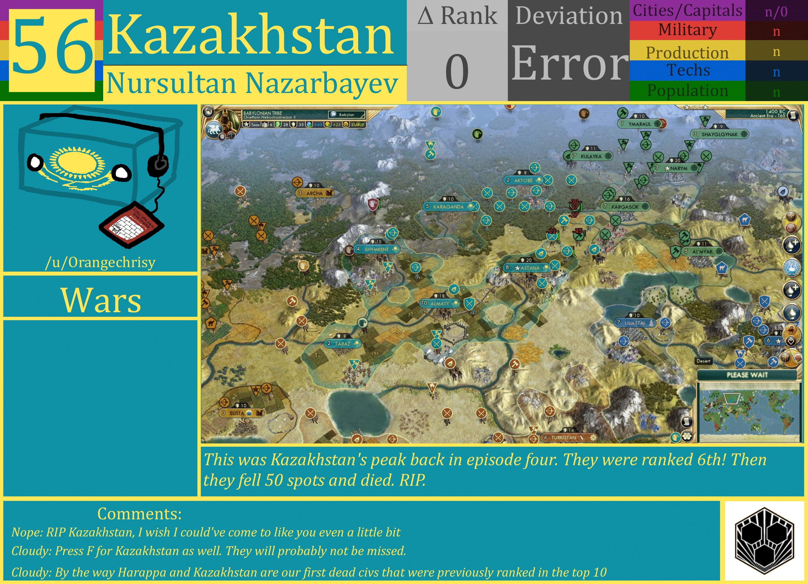 CBR In-Game Screenshot of Kazakhstan