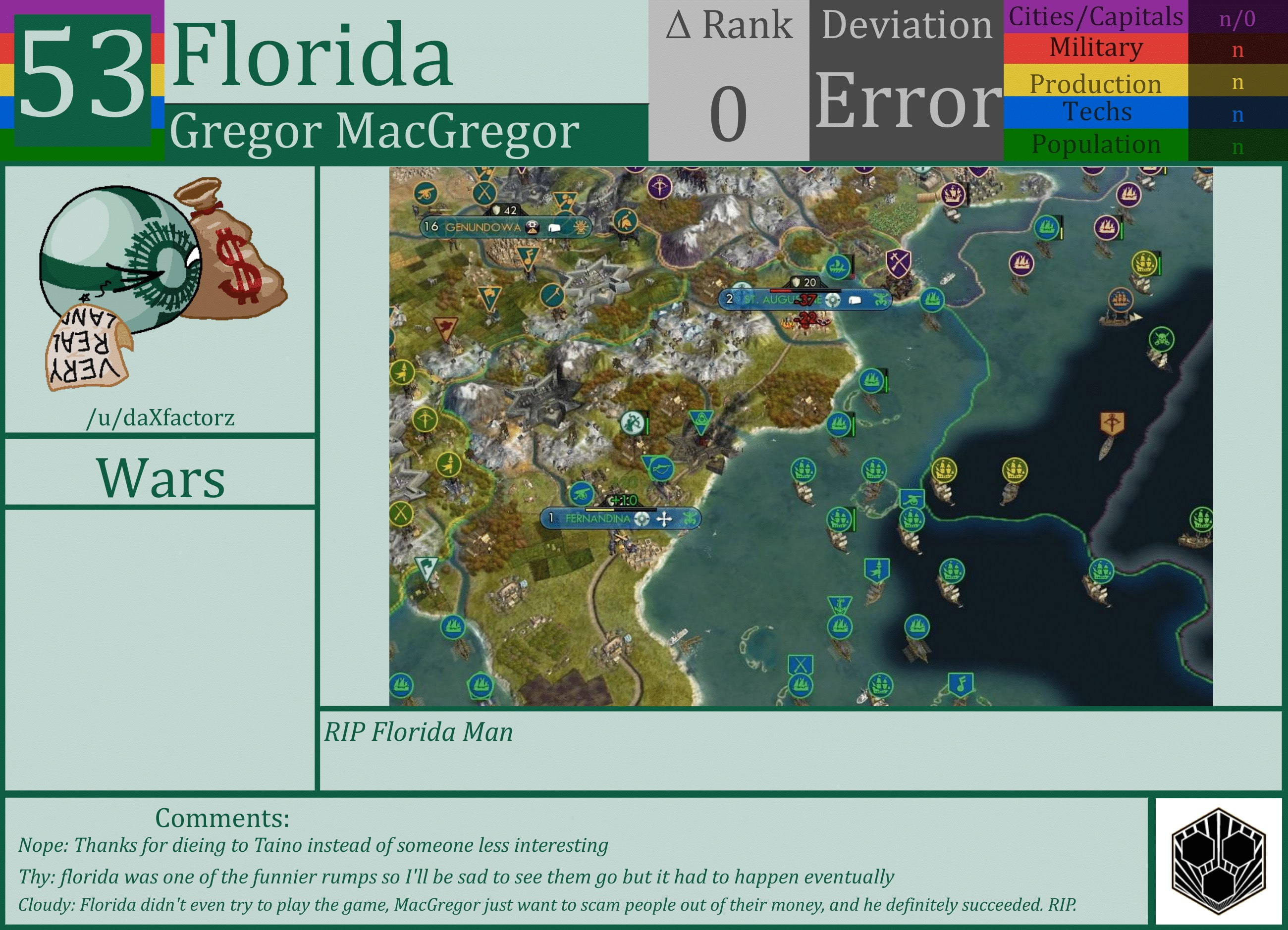CBR In-Game Screenshot of Florida