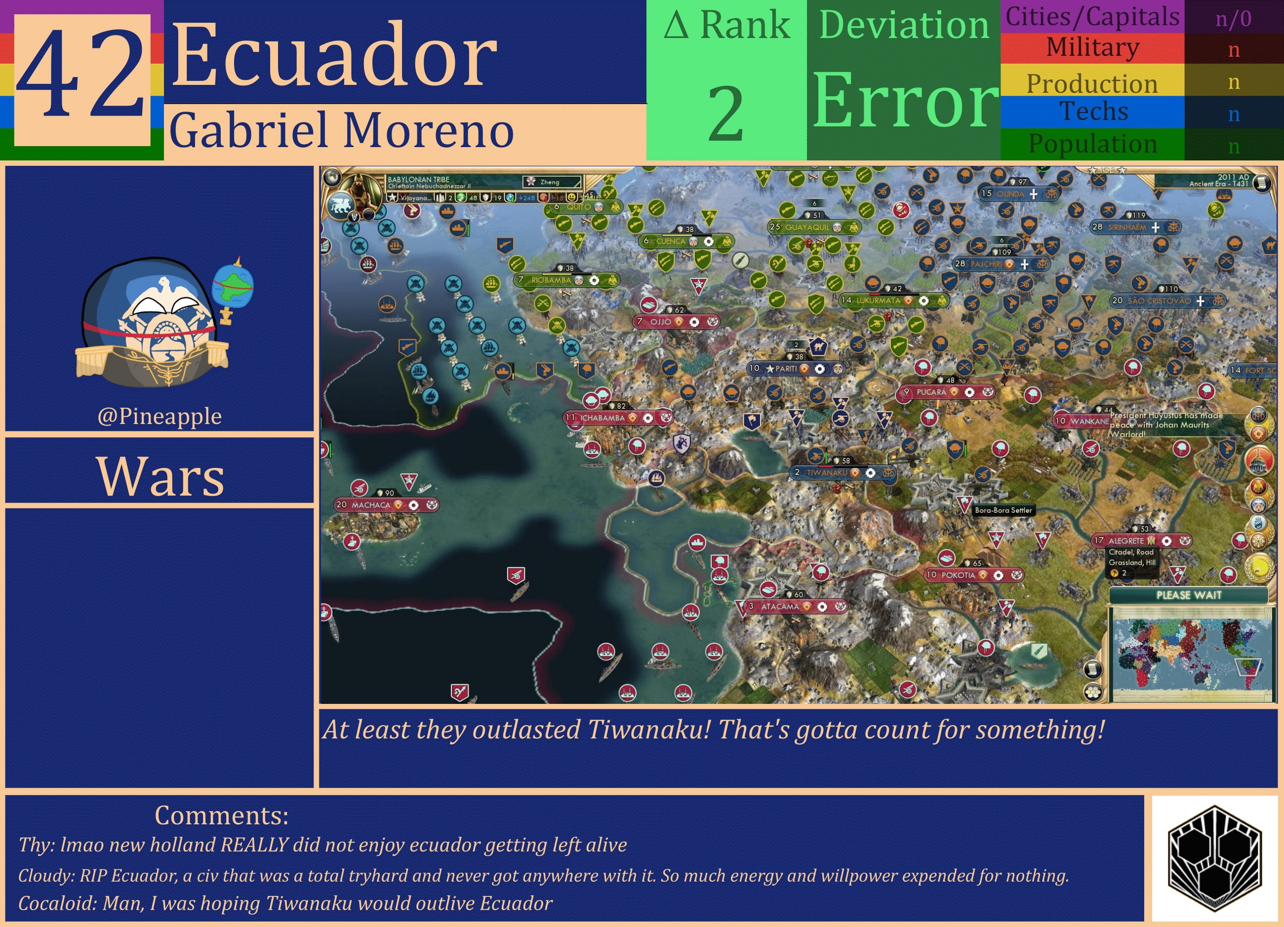 CBR In-Game Screenshot of Ecuador